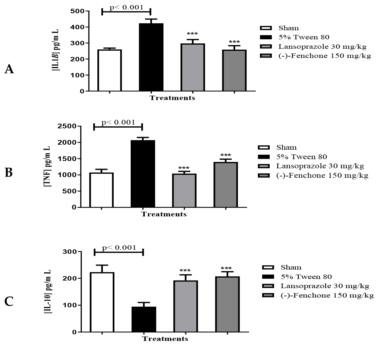 Pharmaceuticals 17 00641 g007
