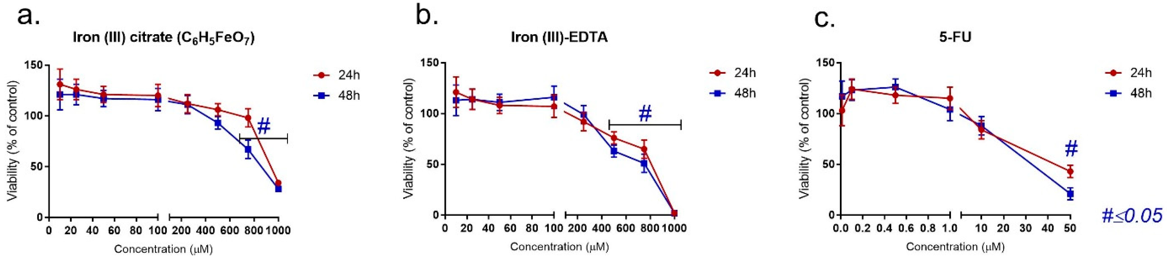 Pharmaceuticals 17 00651 g001 Pharmaceuticals 17 00651 g001