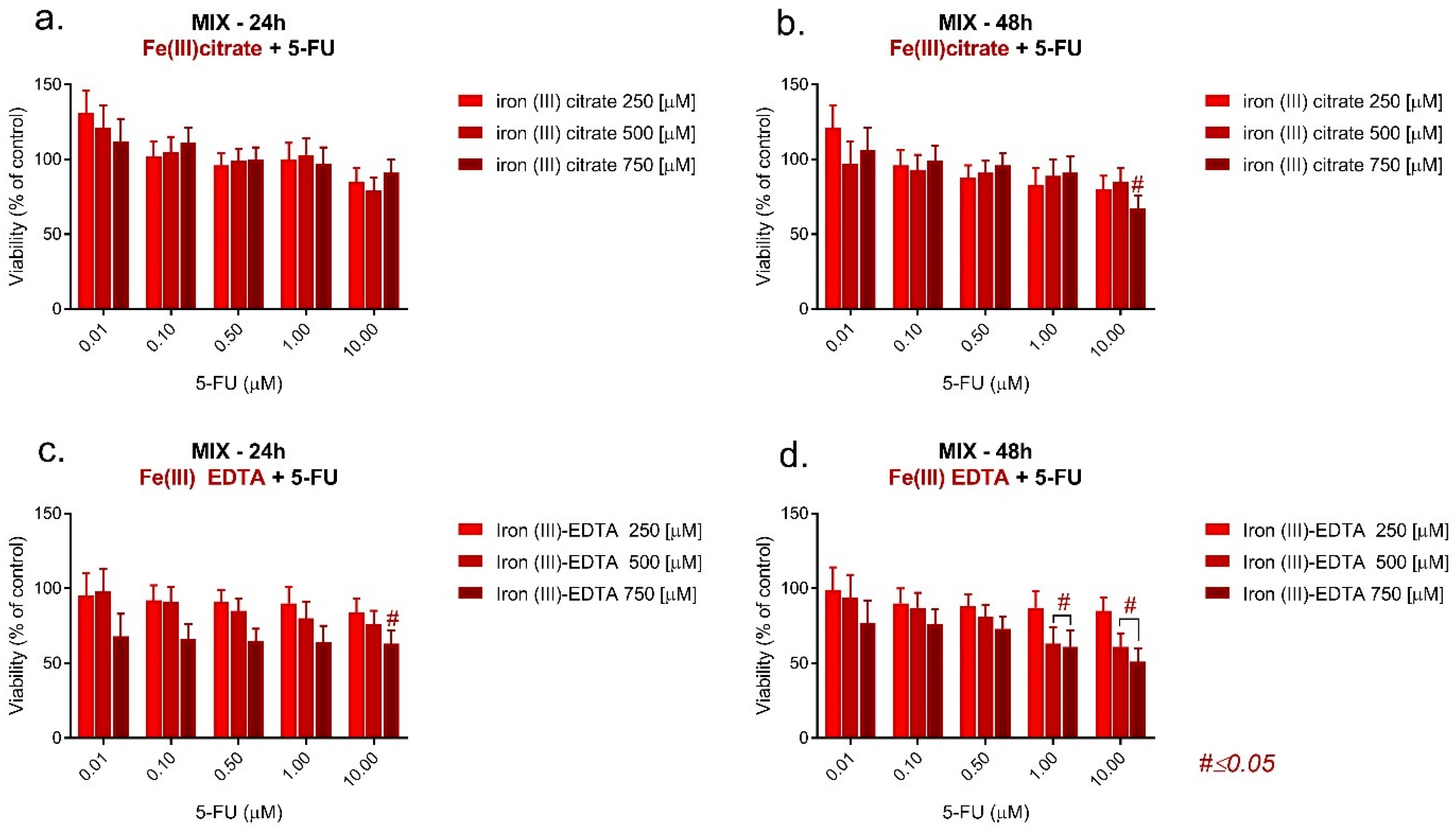 Pharmaceuticals 17 00651 g002 Pharmaceuticals 17 00651 g002