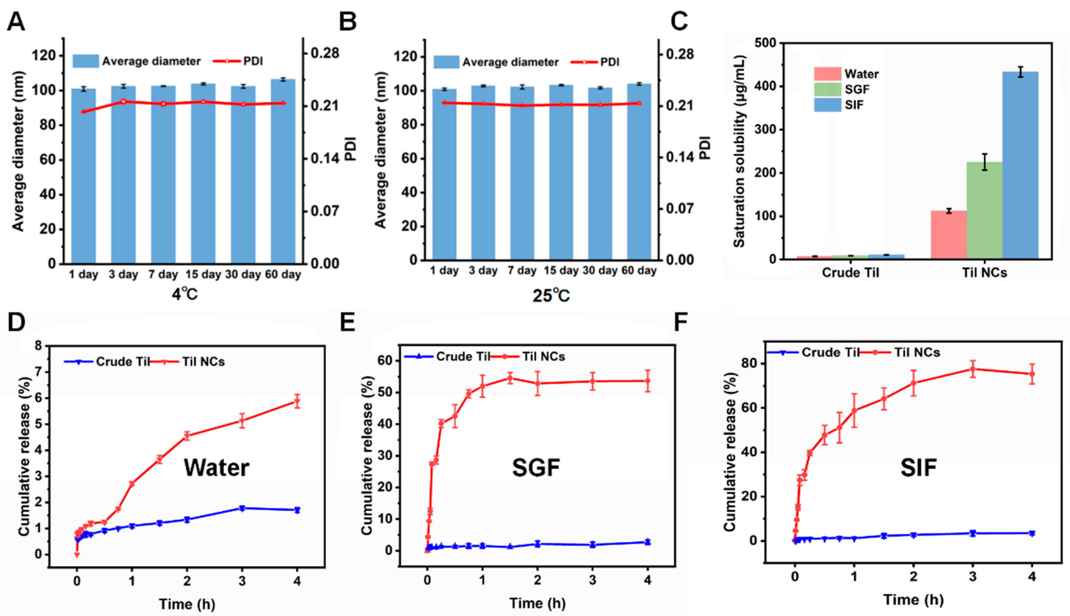 Pharmaceuticals 17 00654 g005