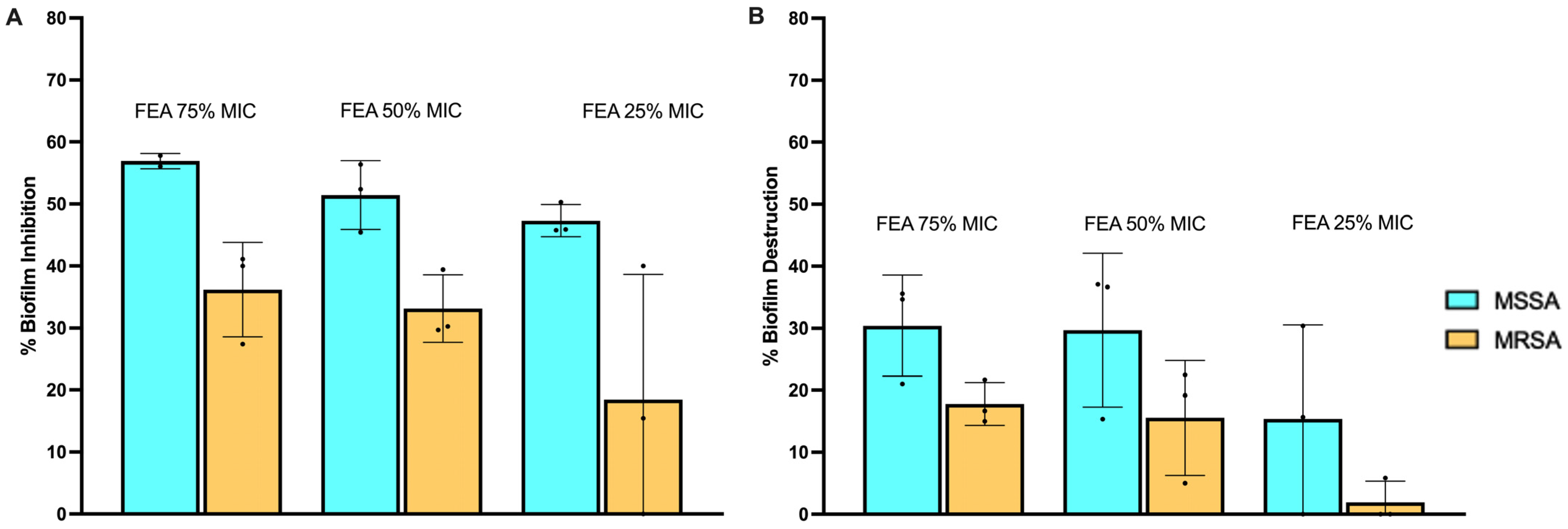 Pharmaceuticals 17 00656 g005