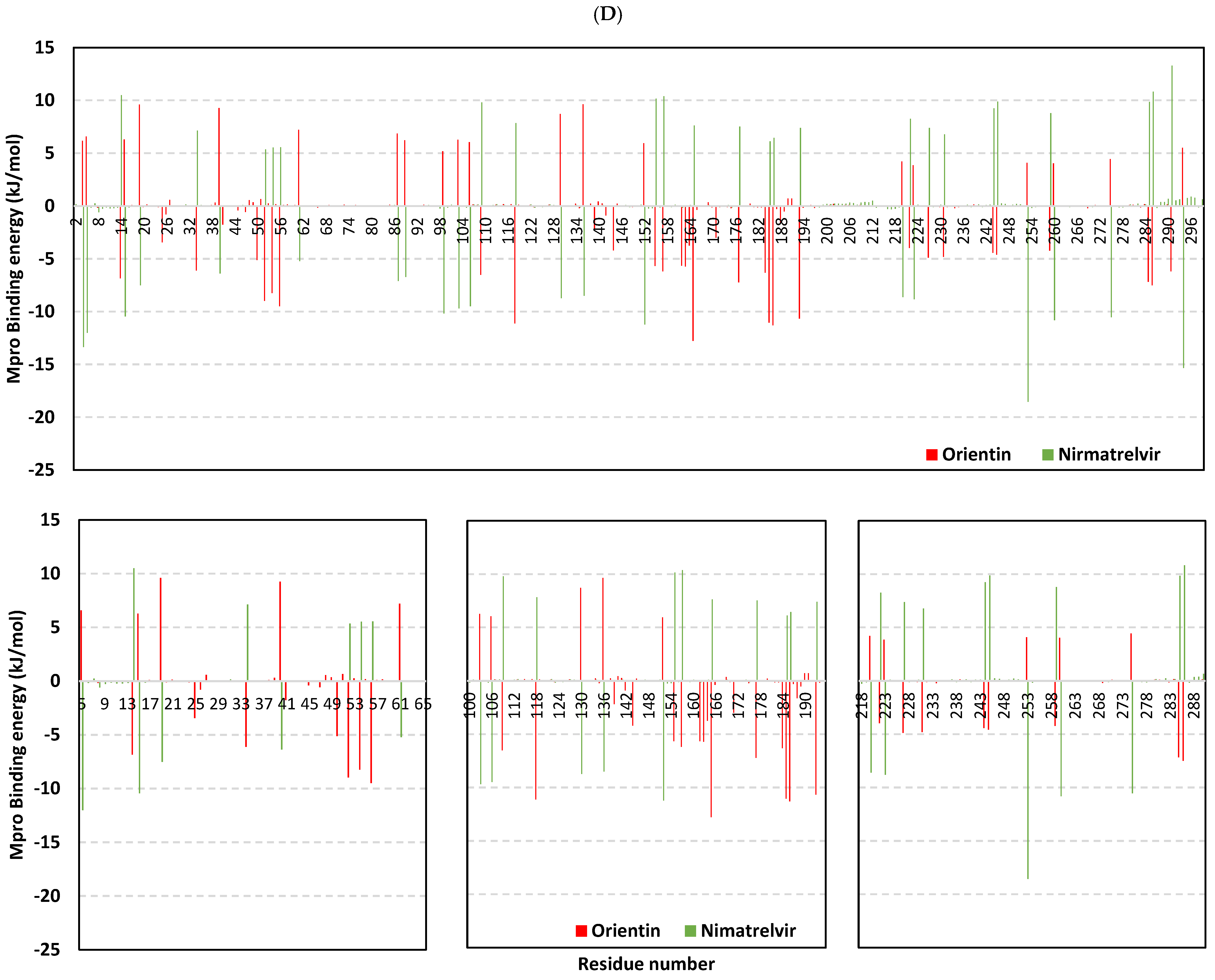 Pharmaceuticals 17 00656 g016d