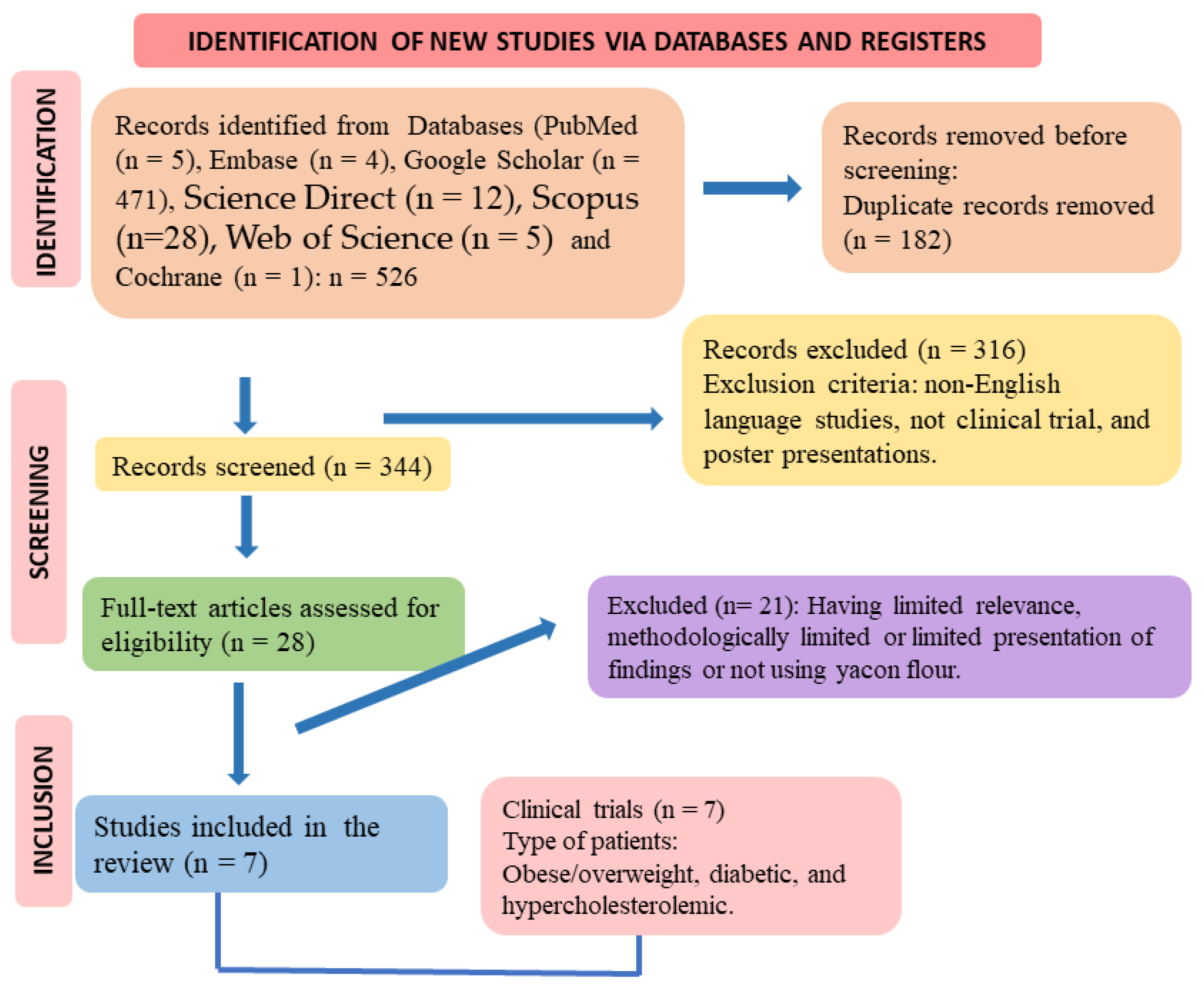 Pharmaceuticals 17 00658 g003