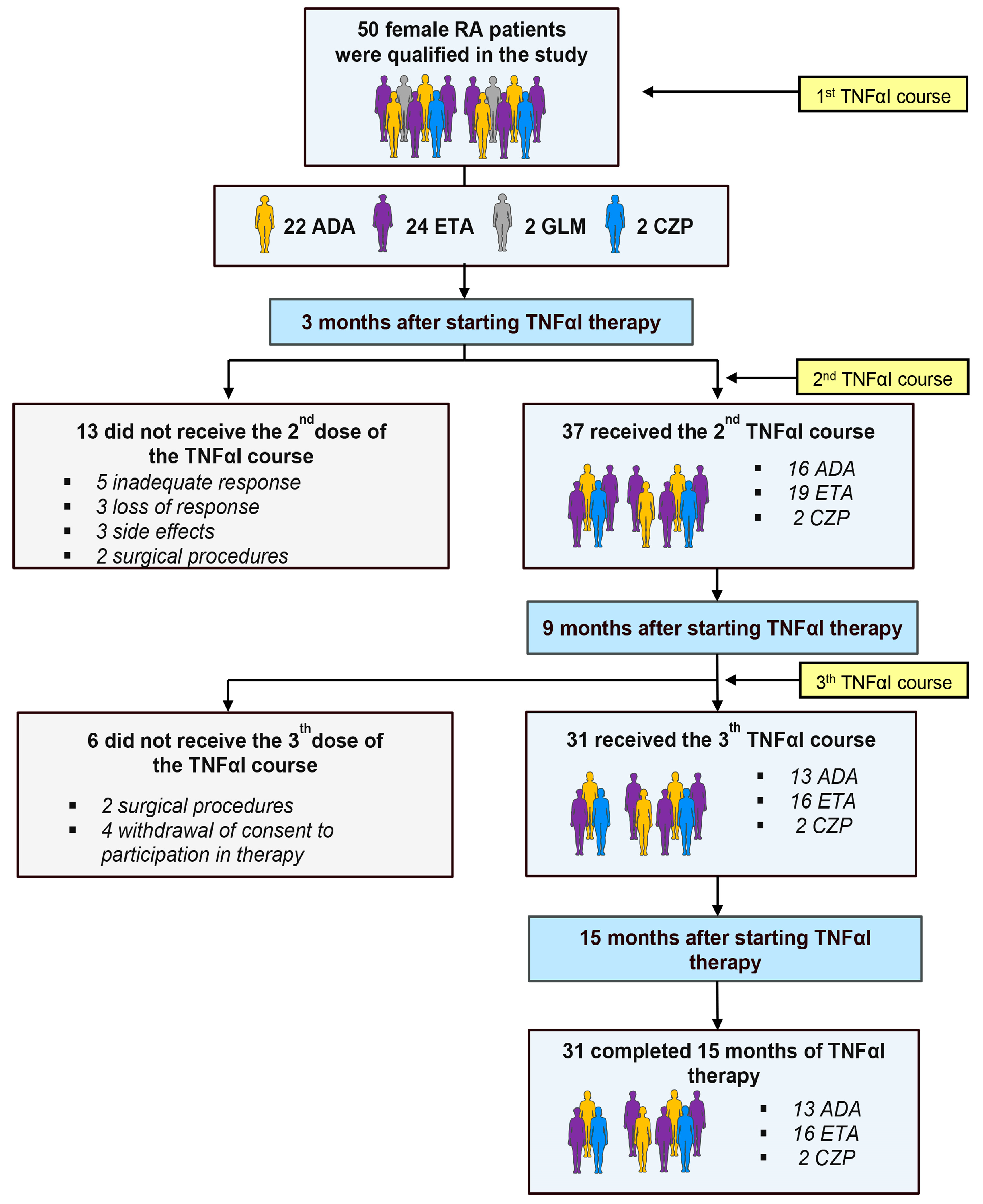 Pharmaceuticals 17 00666 g002