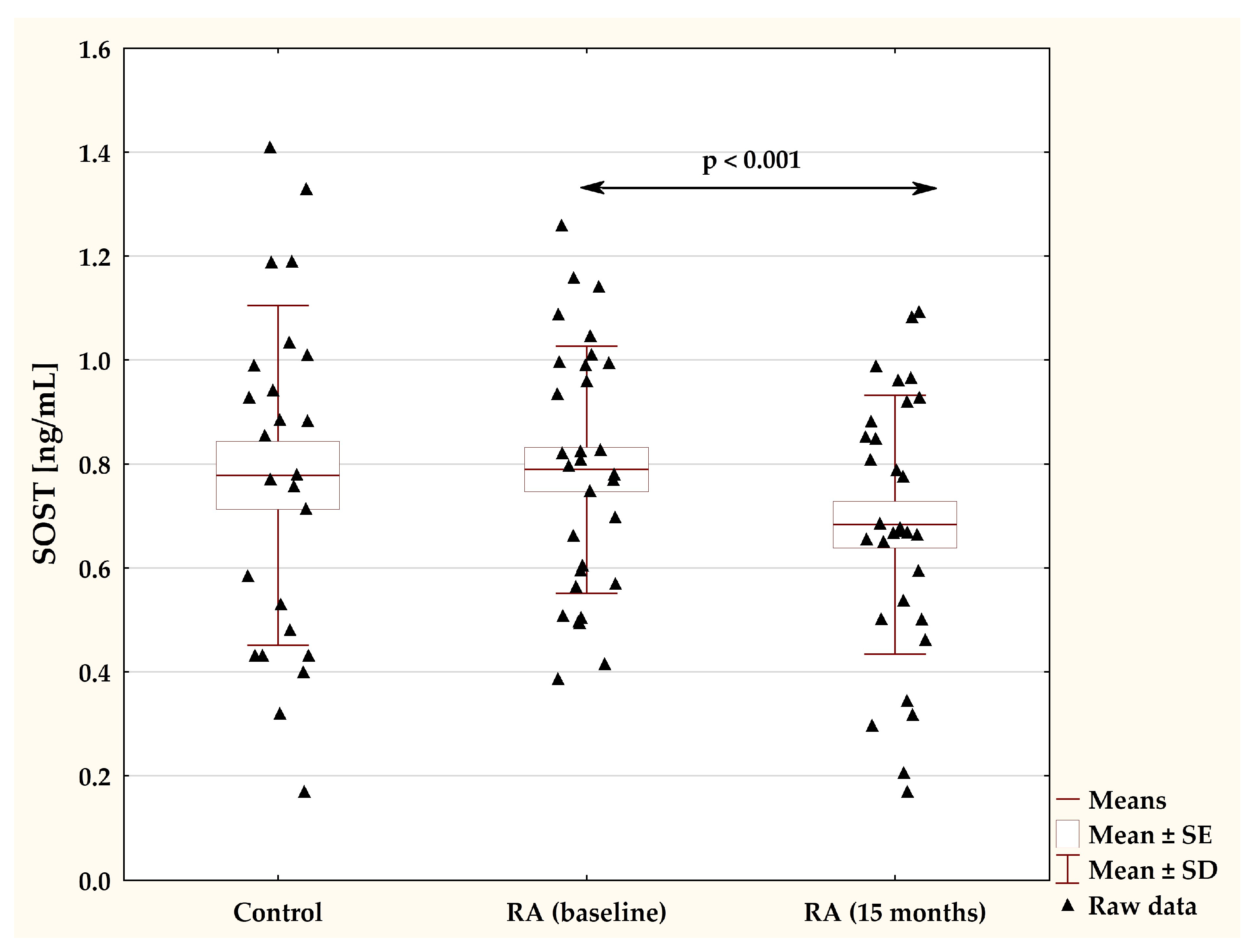 Pharmaceuticals 17 00666 g003