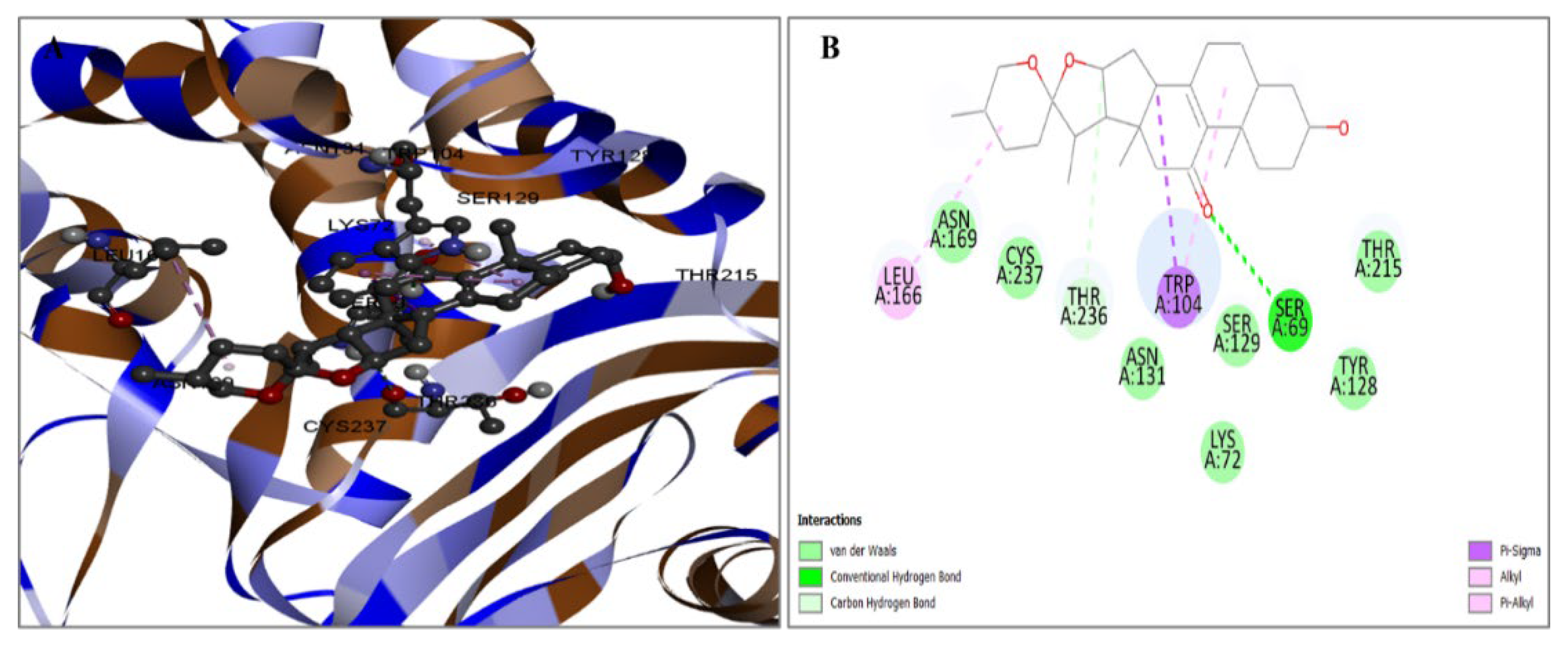 Pharmaceuticals 17 00667 g005