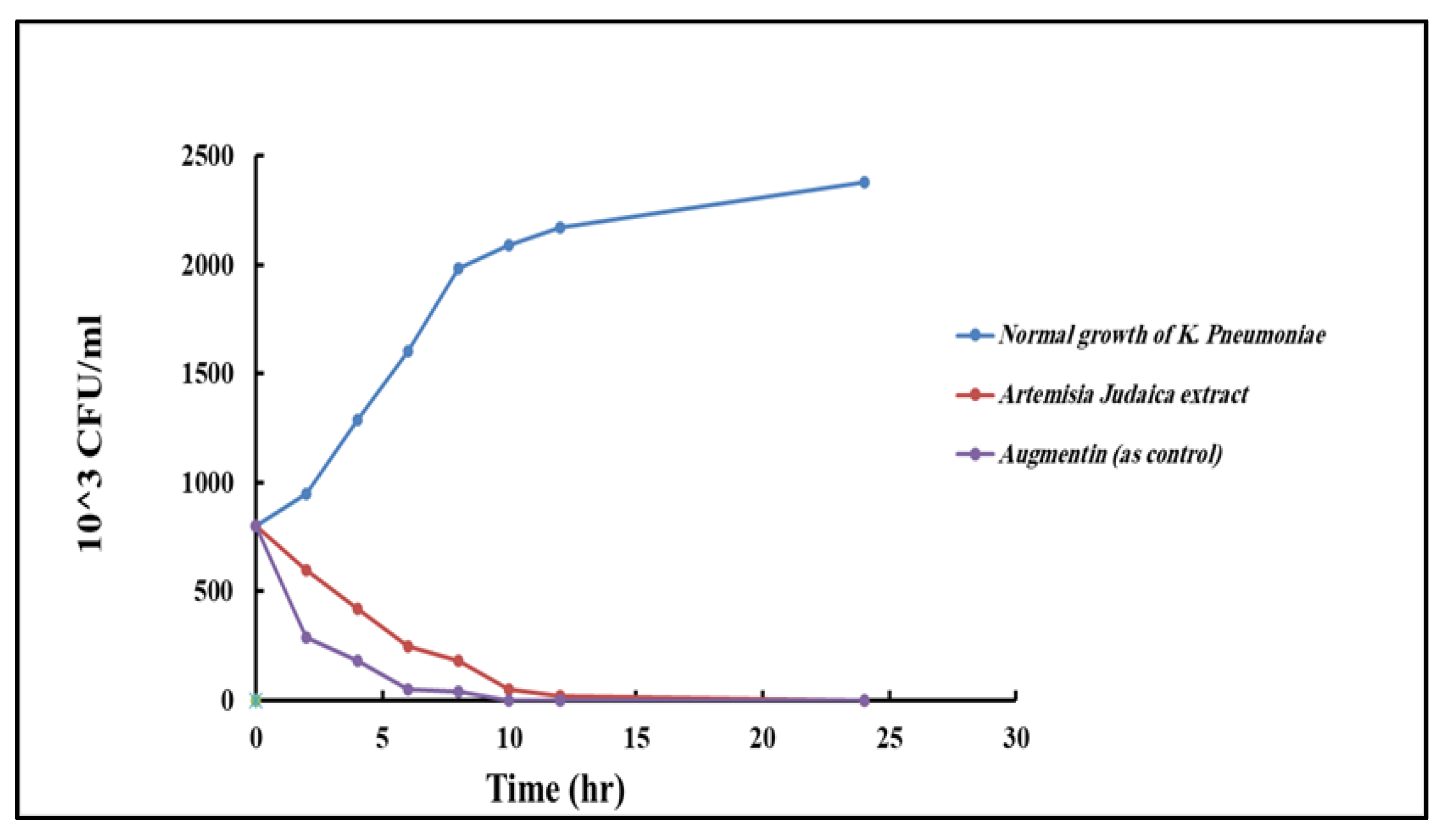 Pharmaceuticals 17 00667 g010