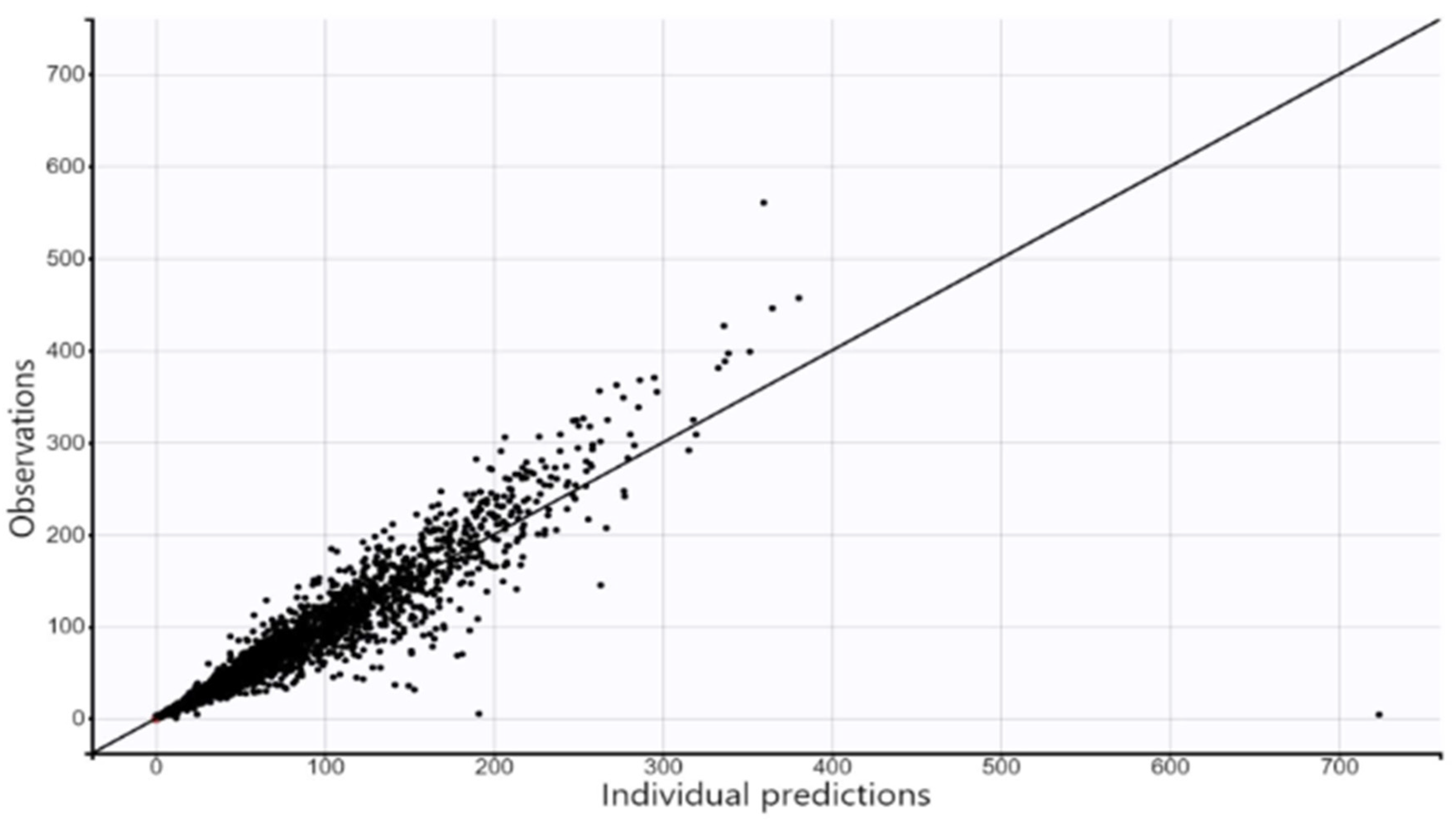 Pharmaceuticals 17 00671 g003