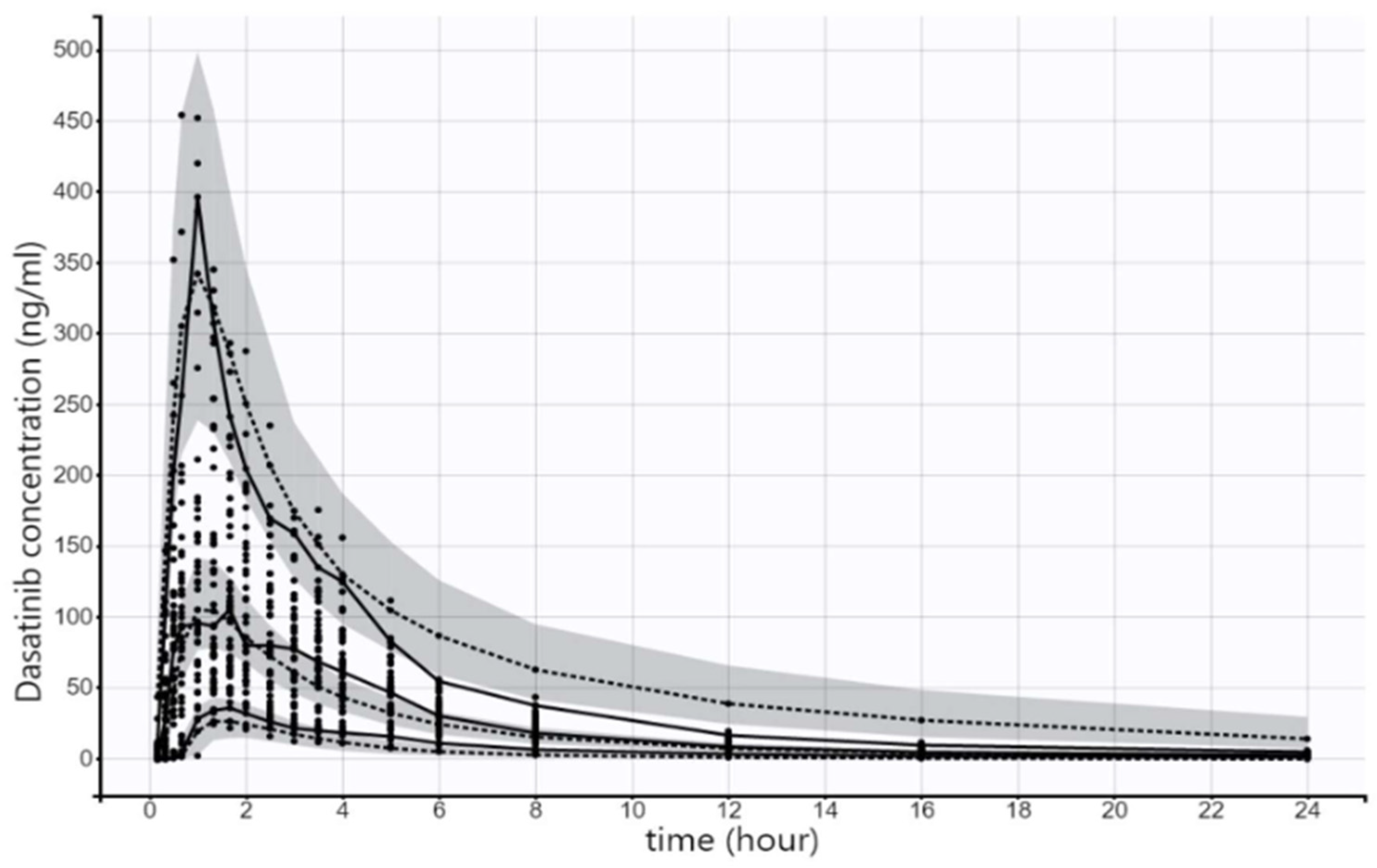 Pharmaceuticals 17 00671 g006