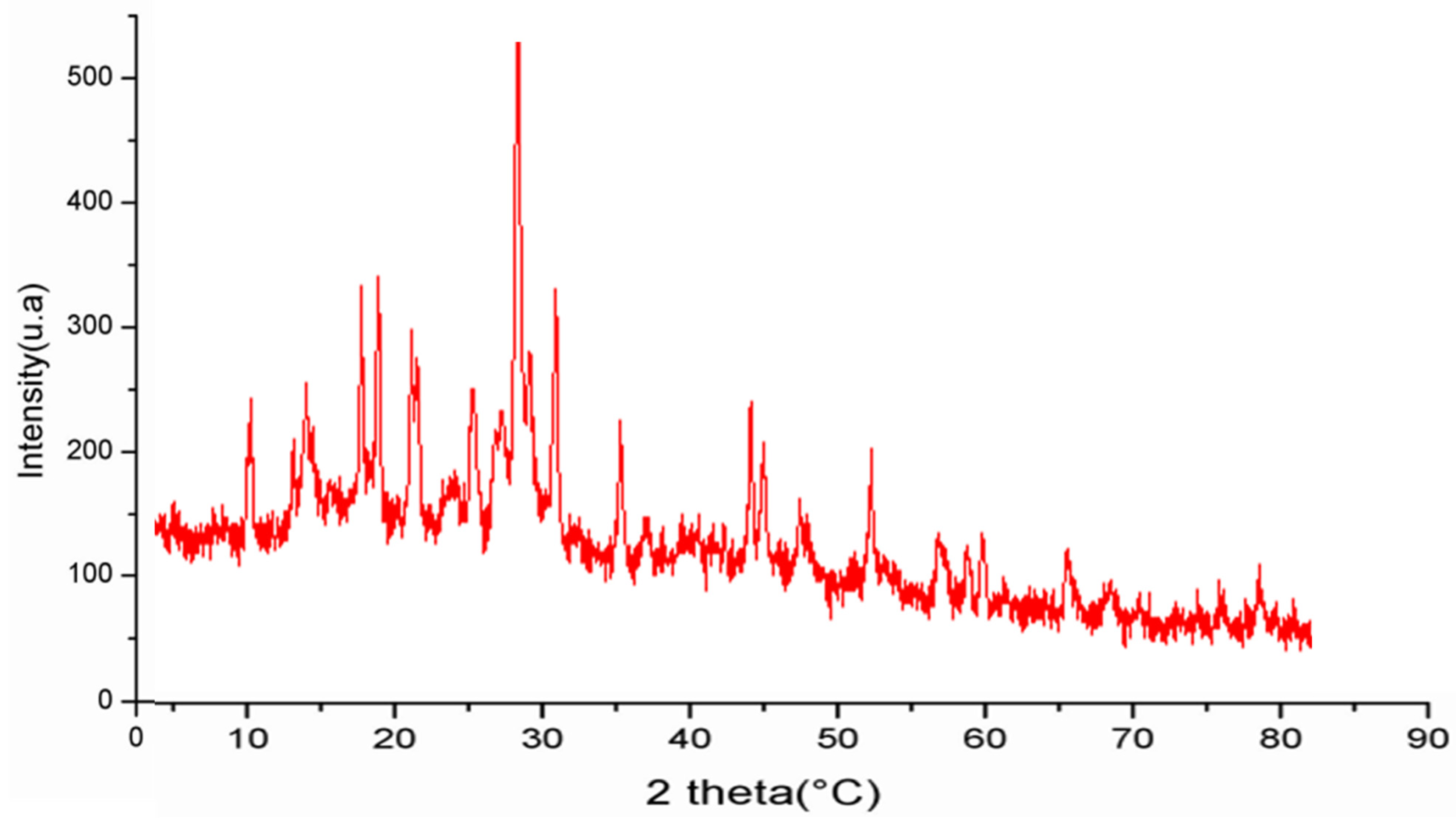 Pharmaceuticals 17 00672 g002