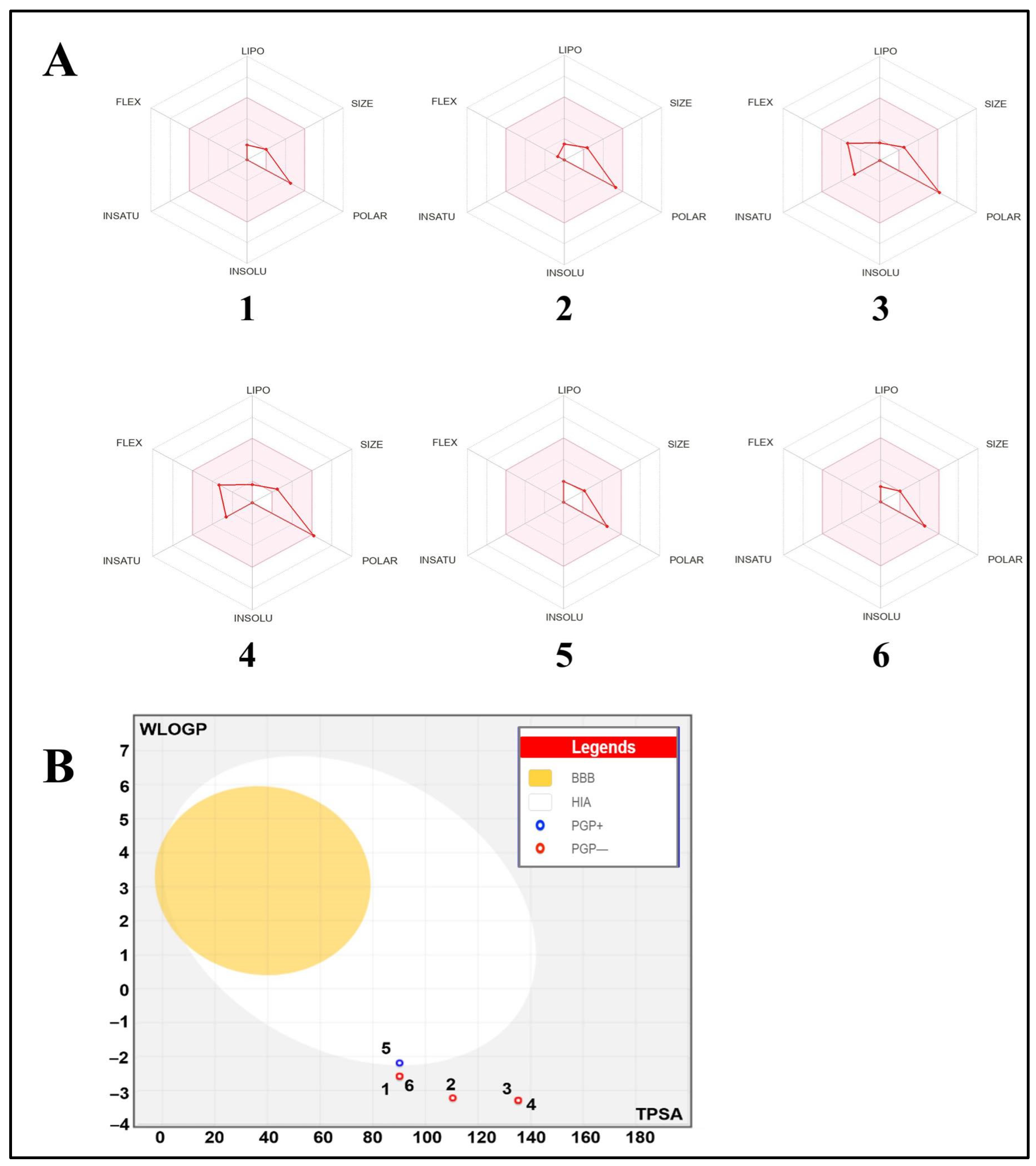 Pharmaceuticals 17 00672 g004