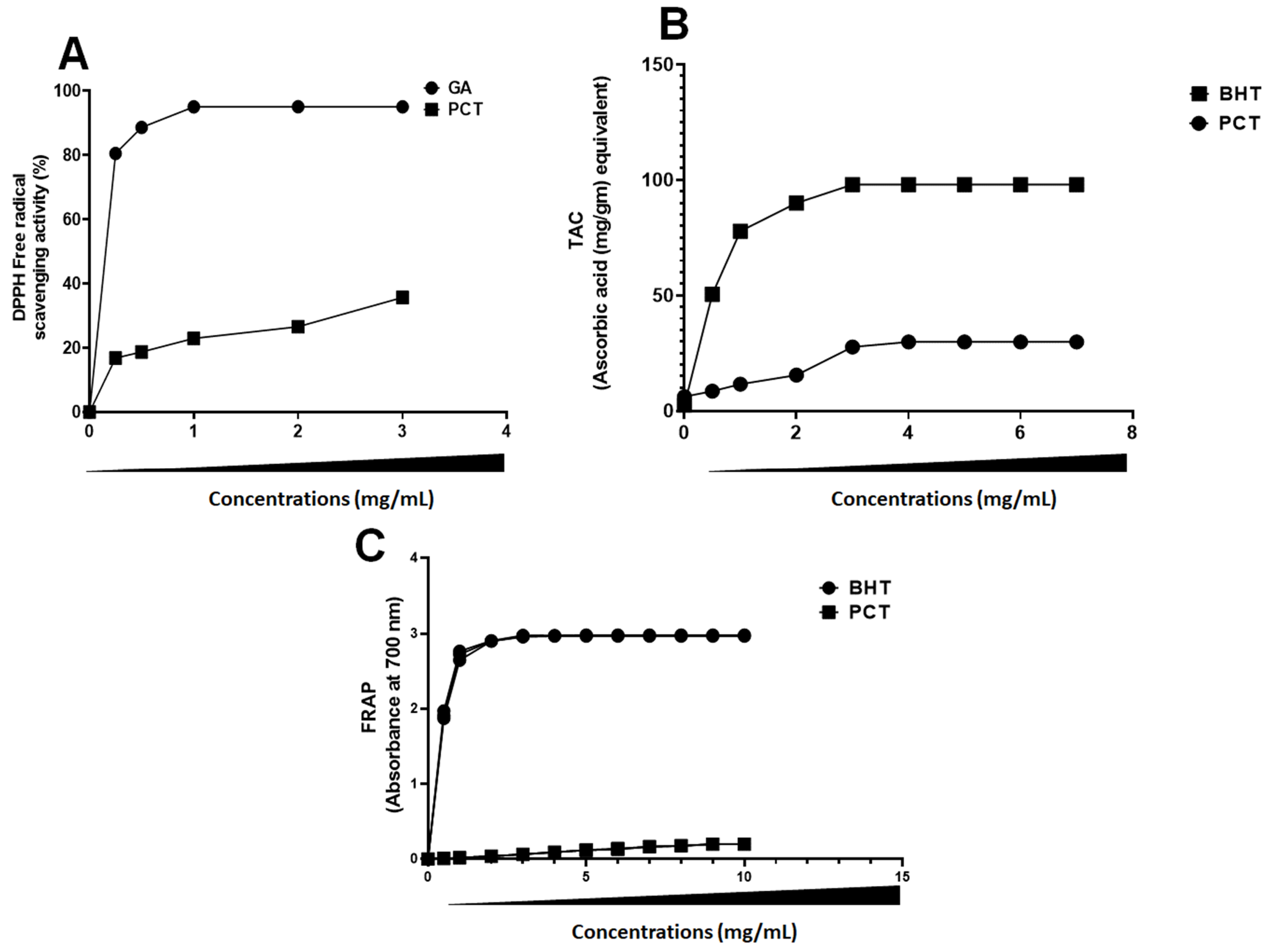 Pharmaceuticals 17 00672 g005