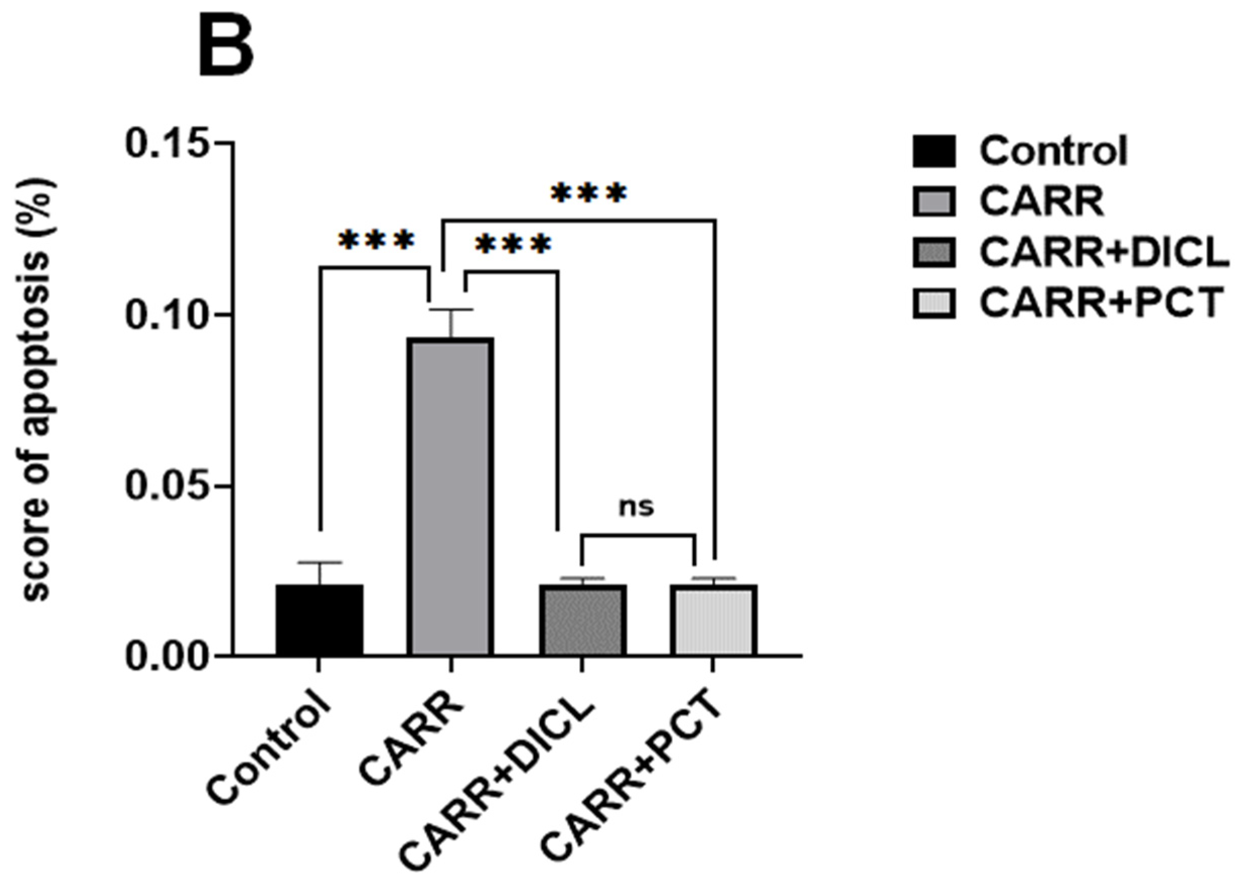 Pharmaceuticals 17 00672 g008b