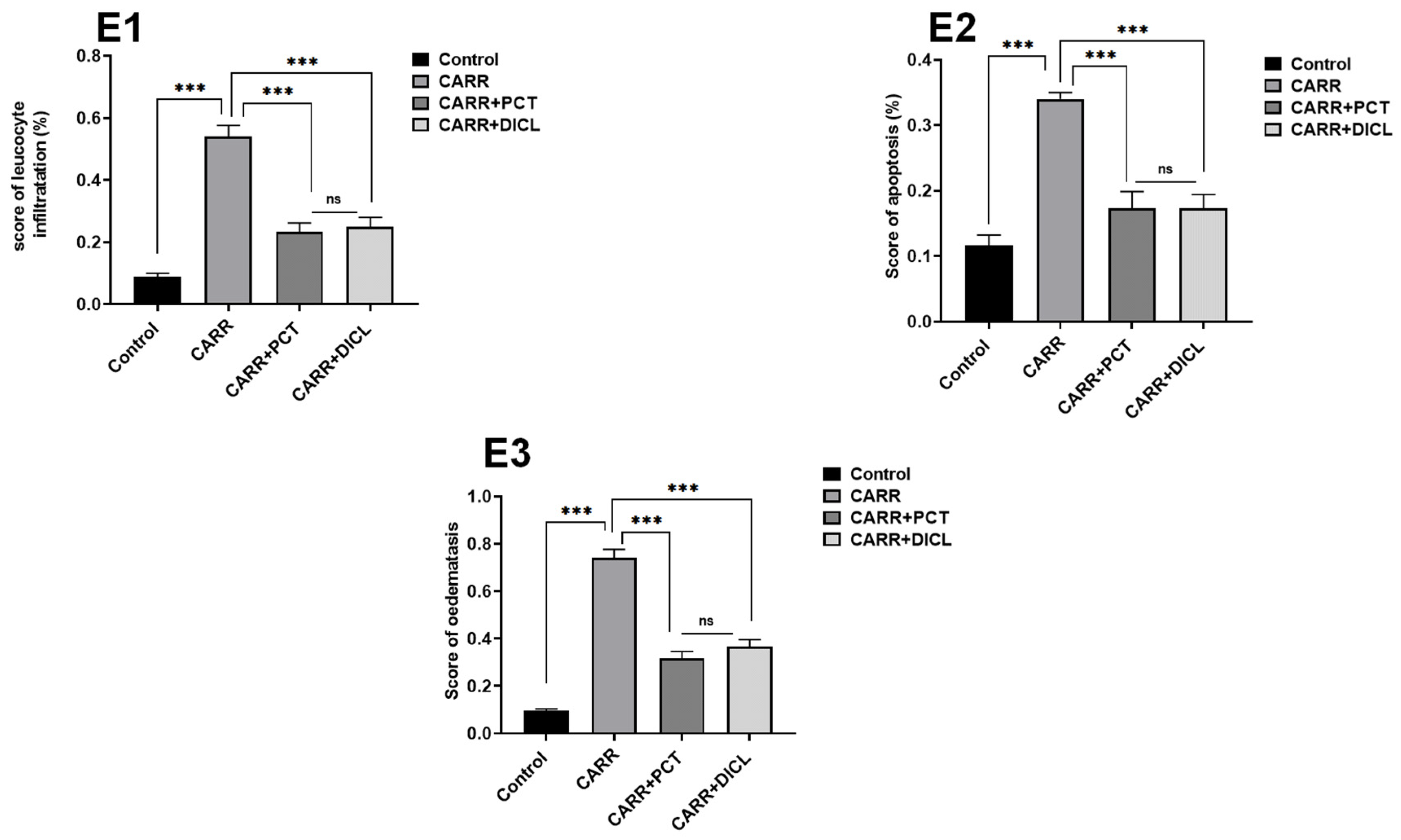 Pharmaceuticals 17 00672 g009b