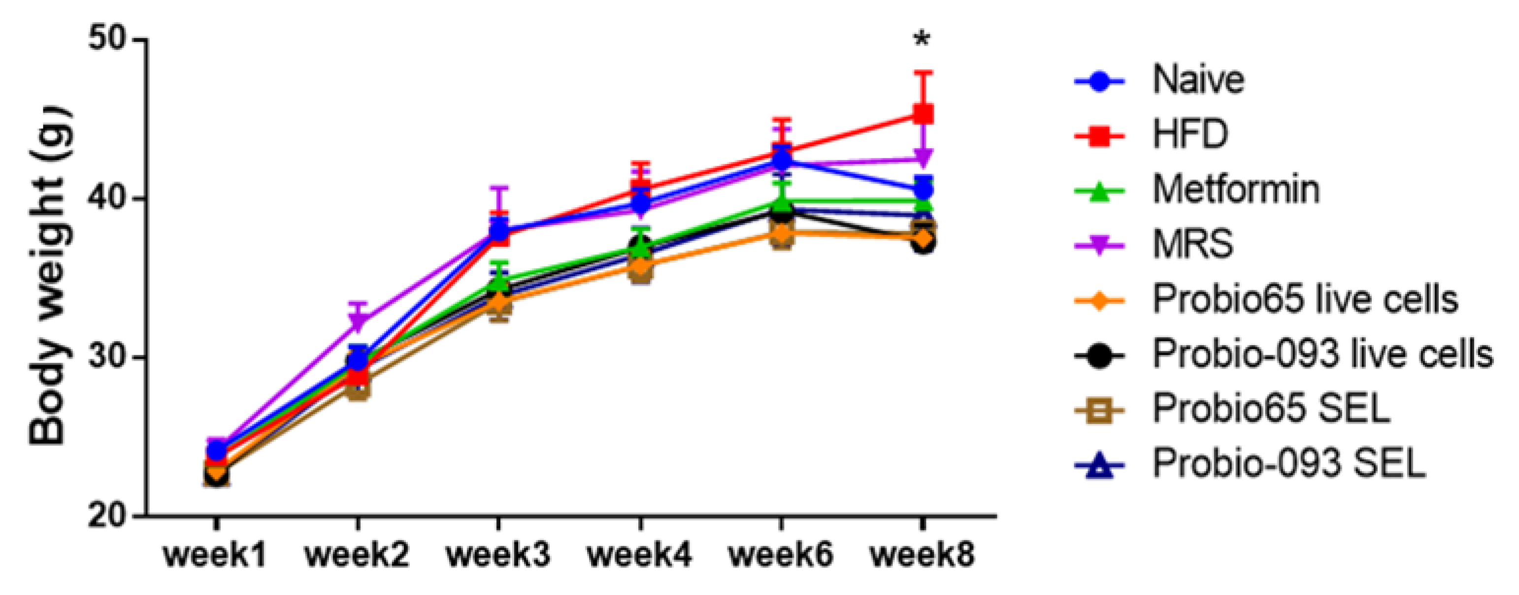 Pharmaceuticals 17 00676 g003