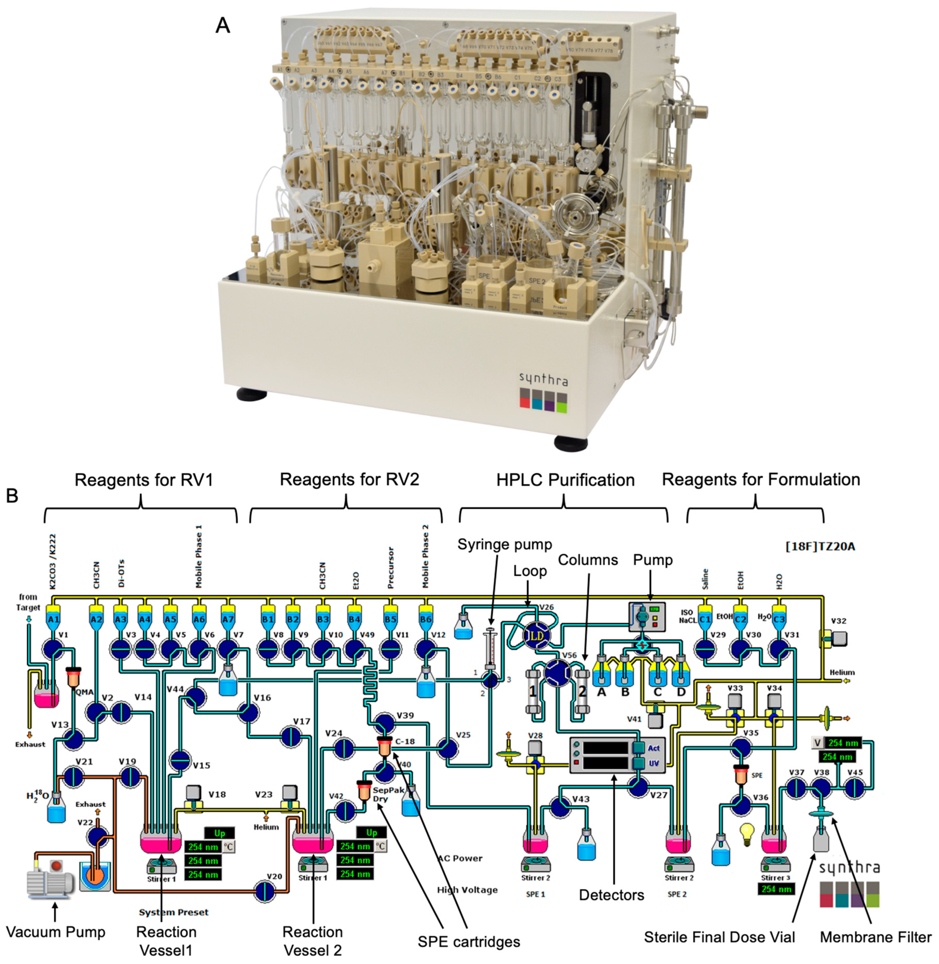 Pharmaceuticals 17 00680 g003