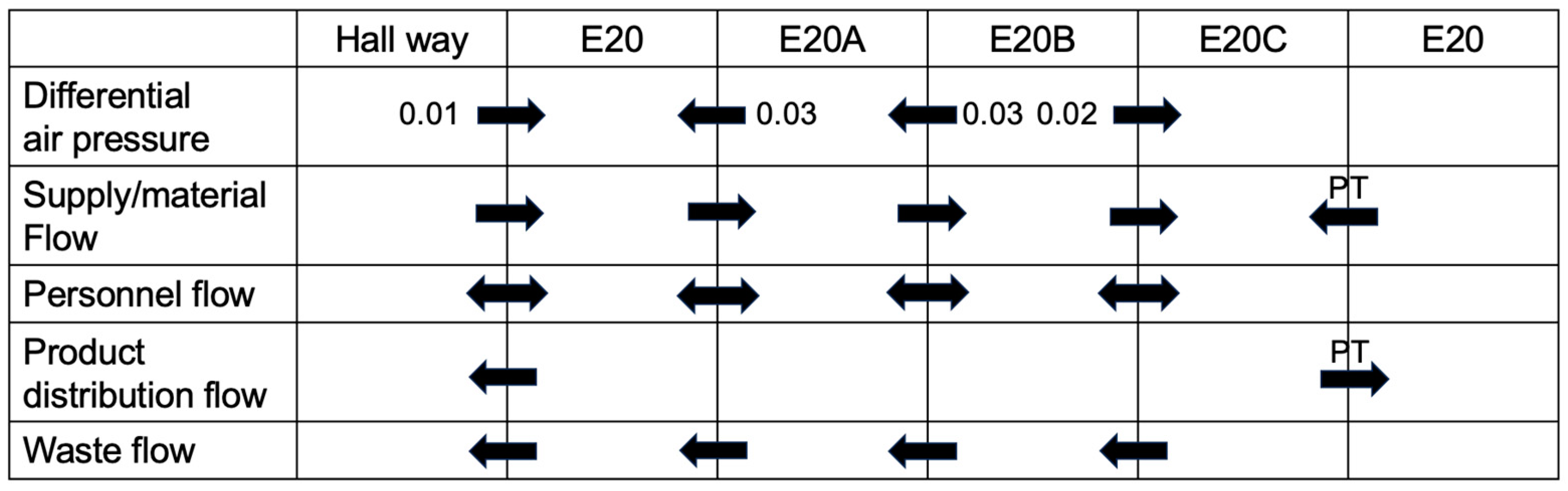 Pharmaceuticals 17 00680 sch001