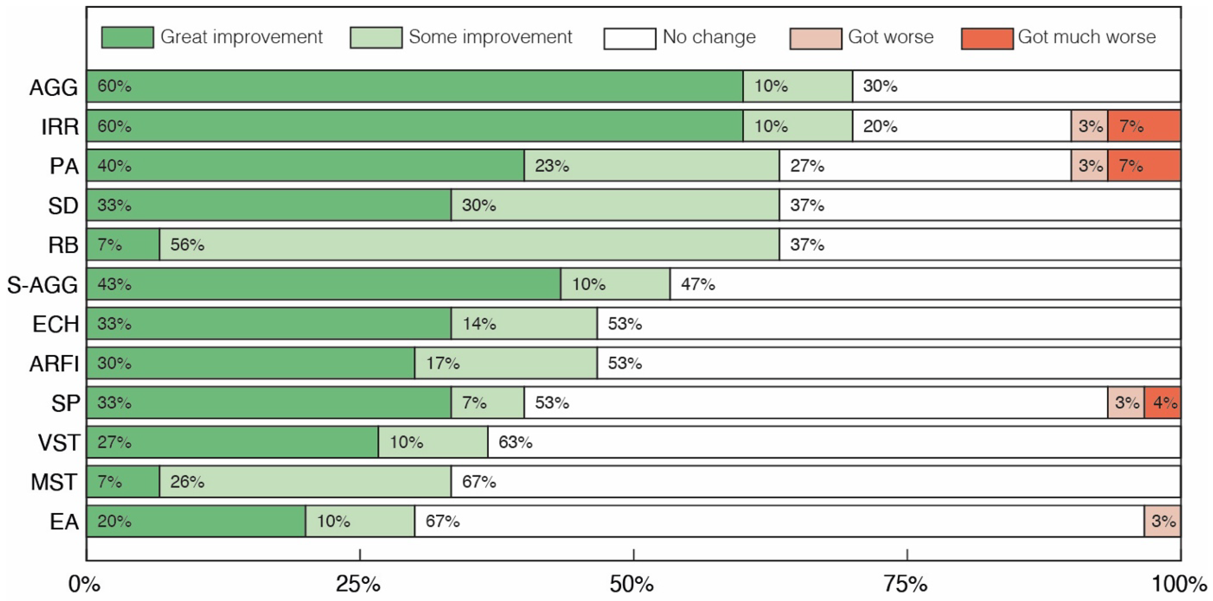 Pharmaceuticals 17 00686 g002