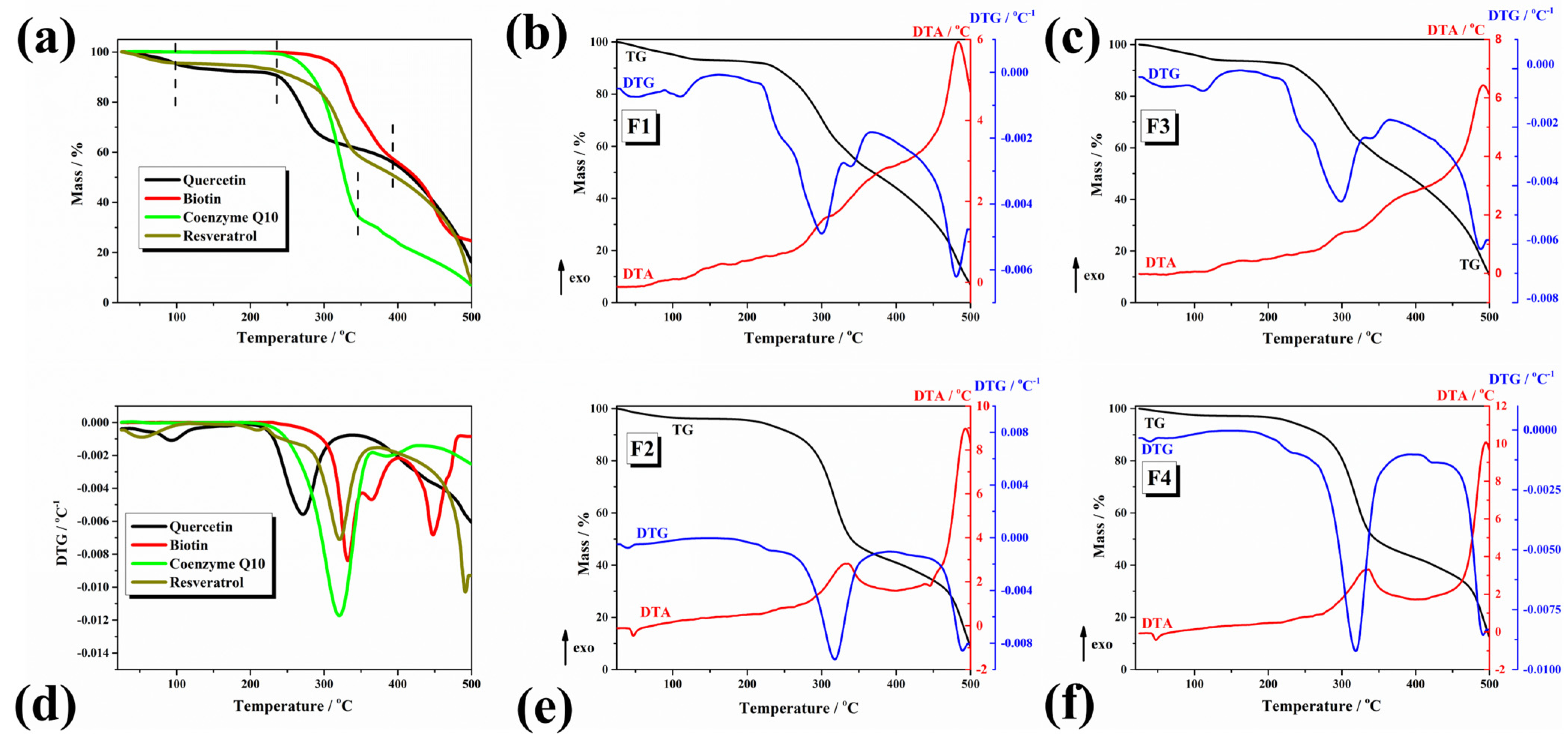 Pharmaceuticals 17 00690 g003
