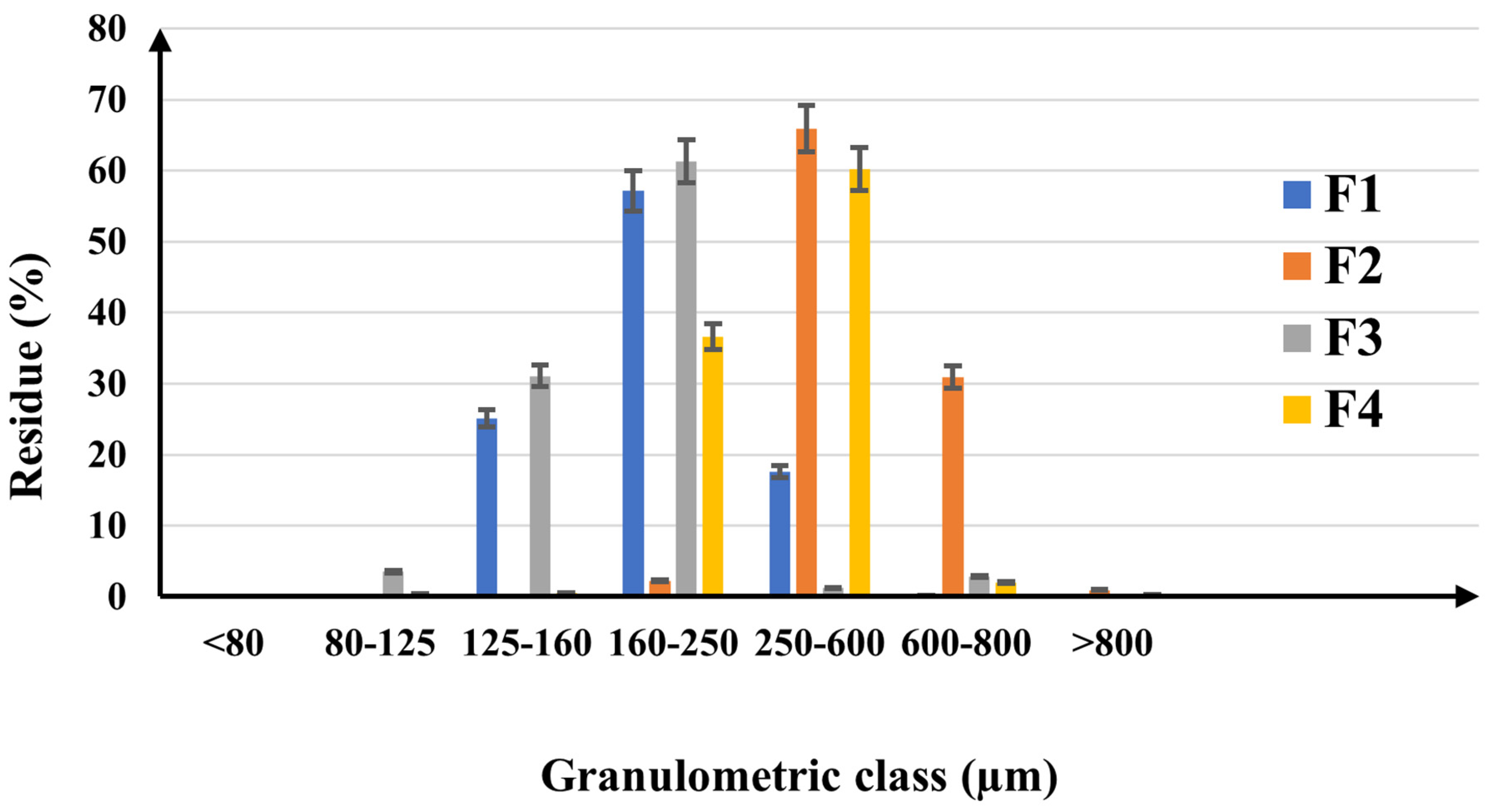 Pharmaceuticals 17 00690 g005