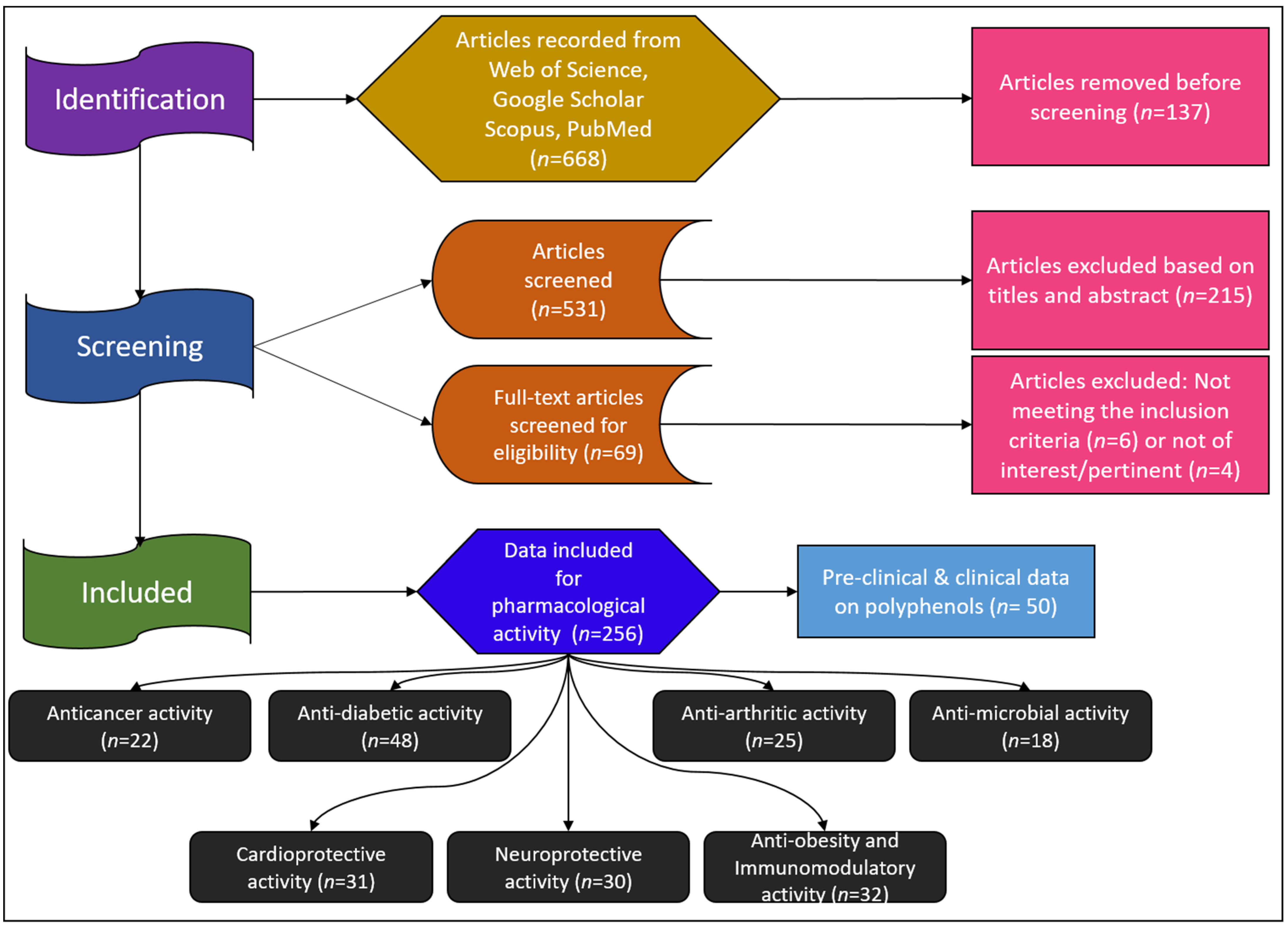 Pharmaceuticals 17 00692 g001 Pharmaceuticals 17 00692 g001
