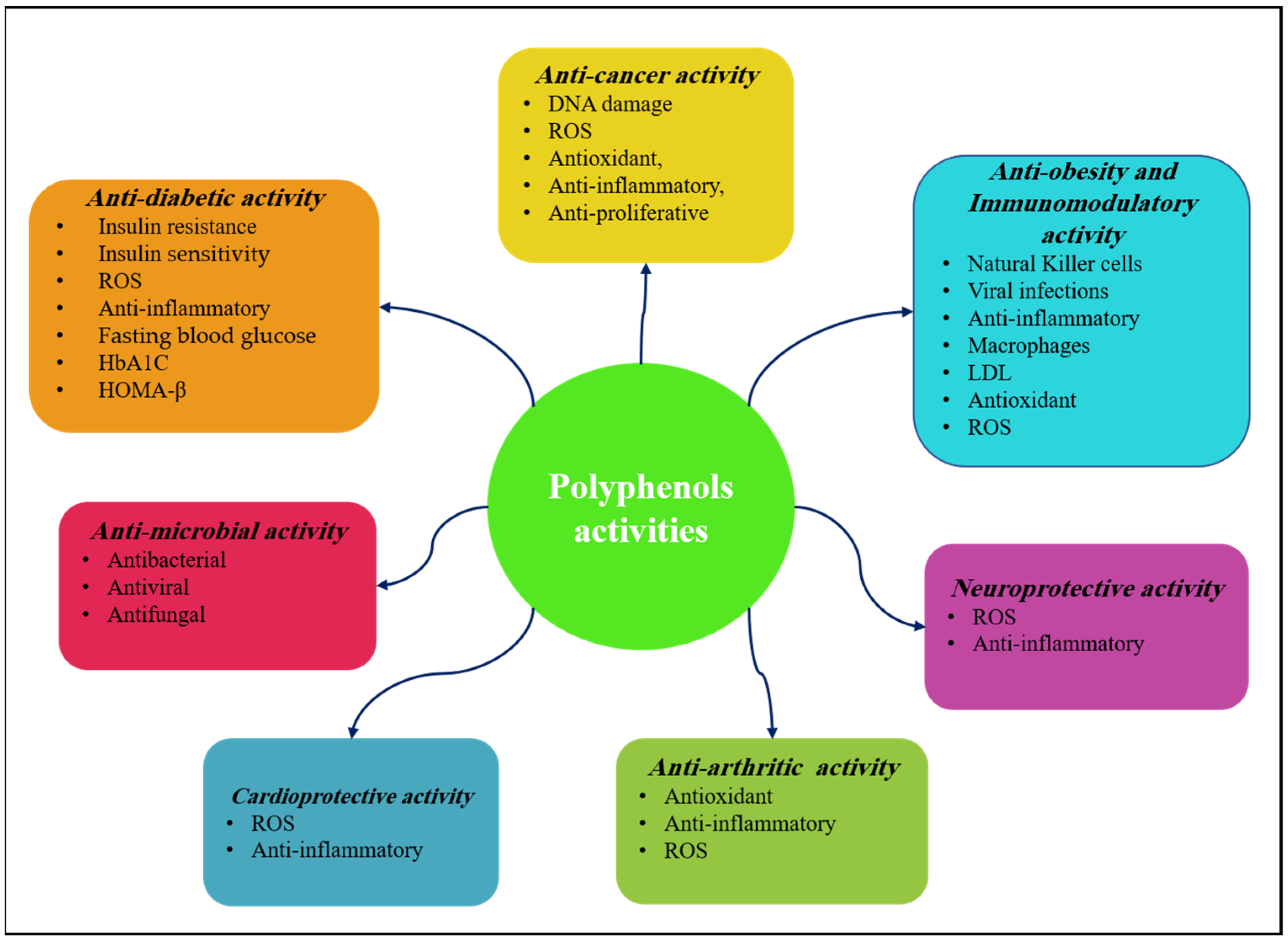 Pharmaceuticals 17 00692 g010 Pharmaceuticals 17 00692 g010