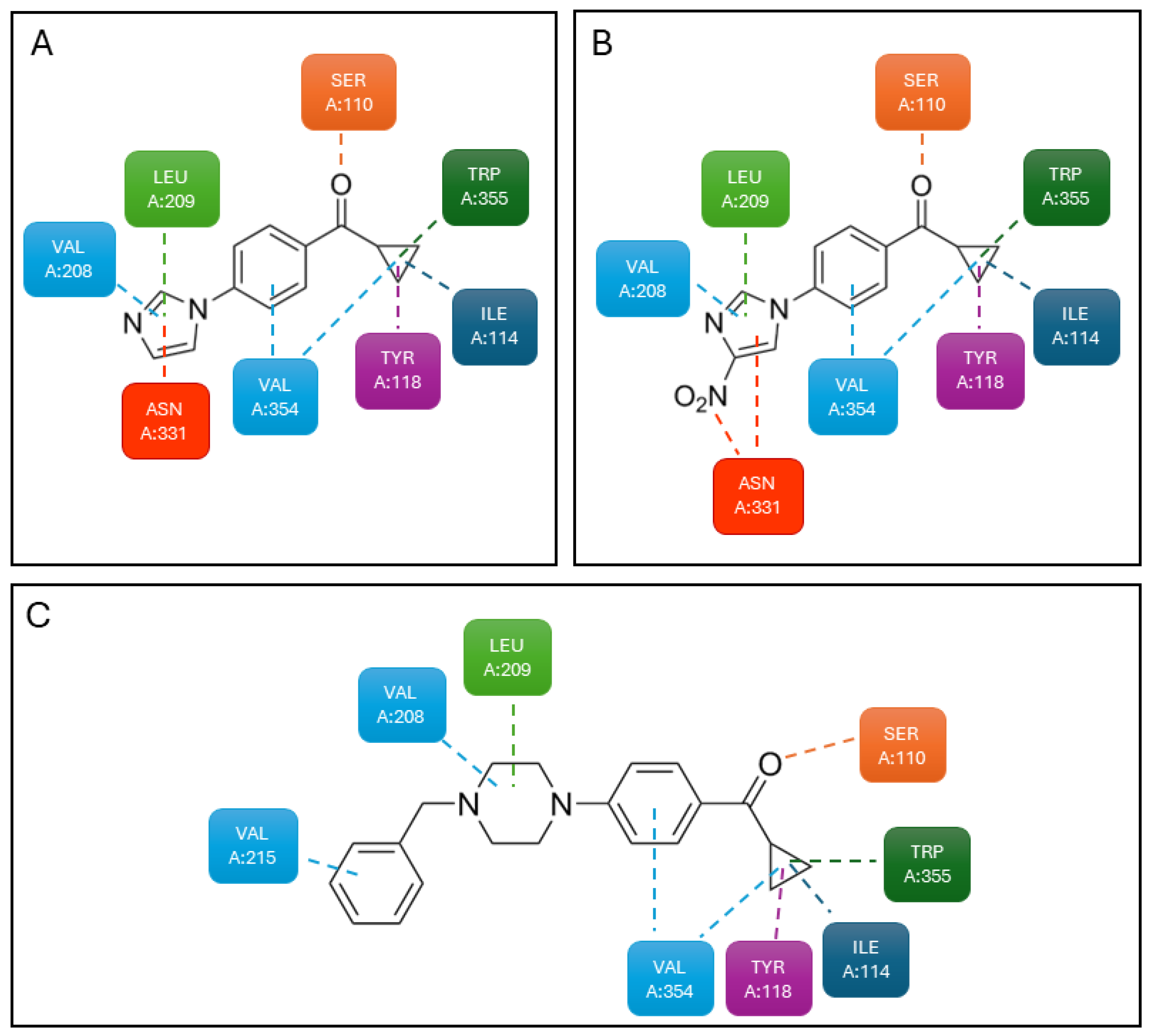 Pharmaceuticals 17 00695 g009