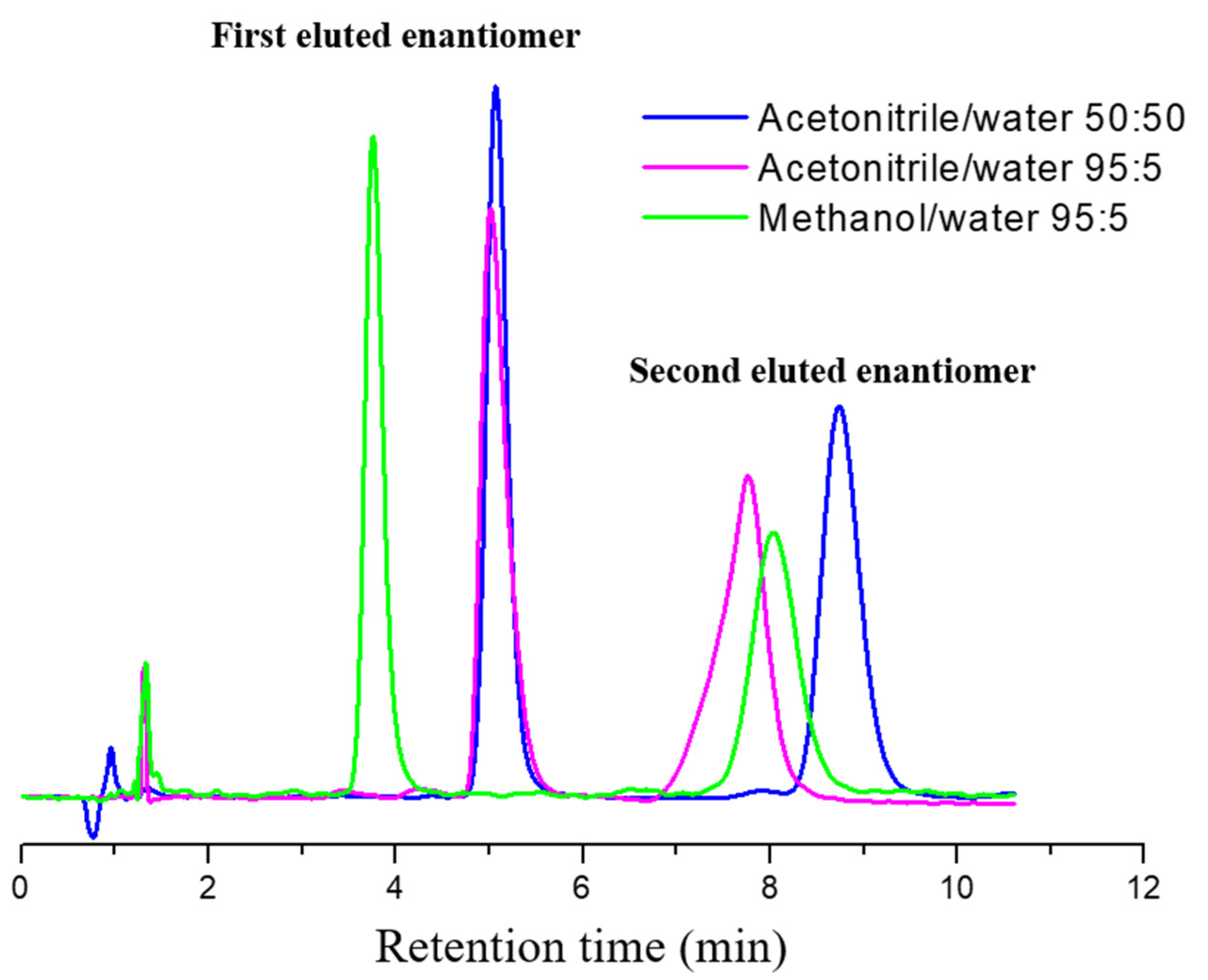 Pharmaceuticals 17 00696 g005