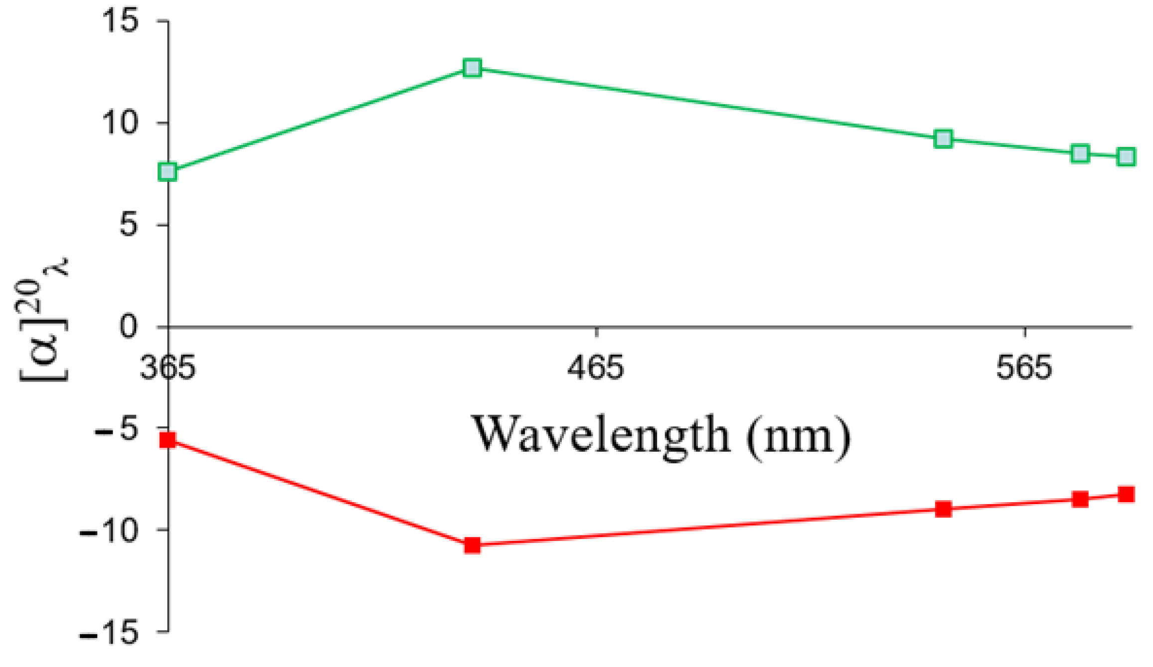 Pharmaceuticals 17 00696 g008