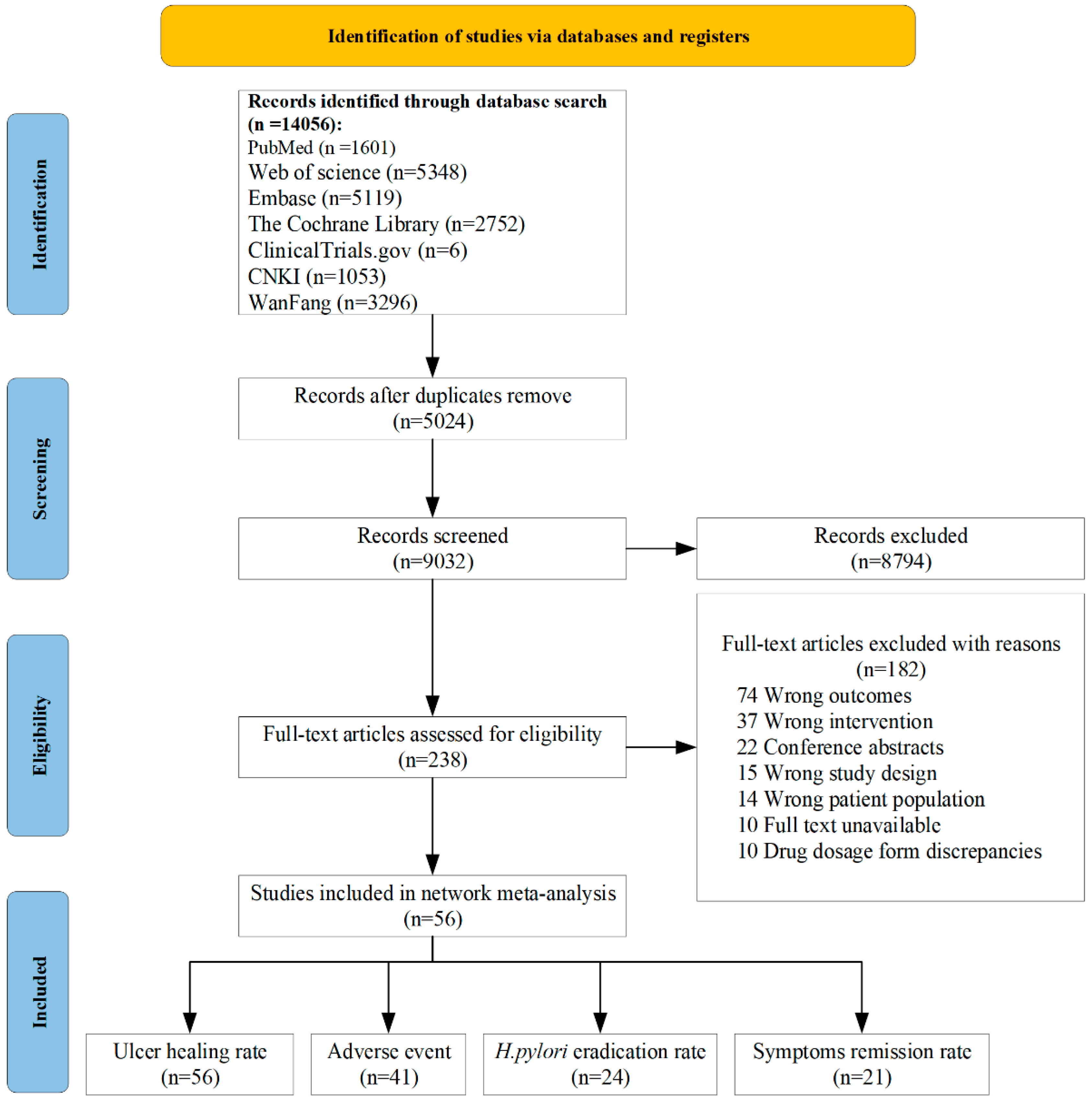 Pharmaceuticals 17 00698 g001