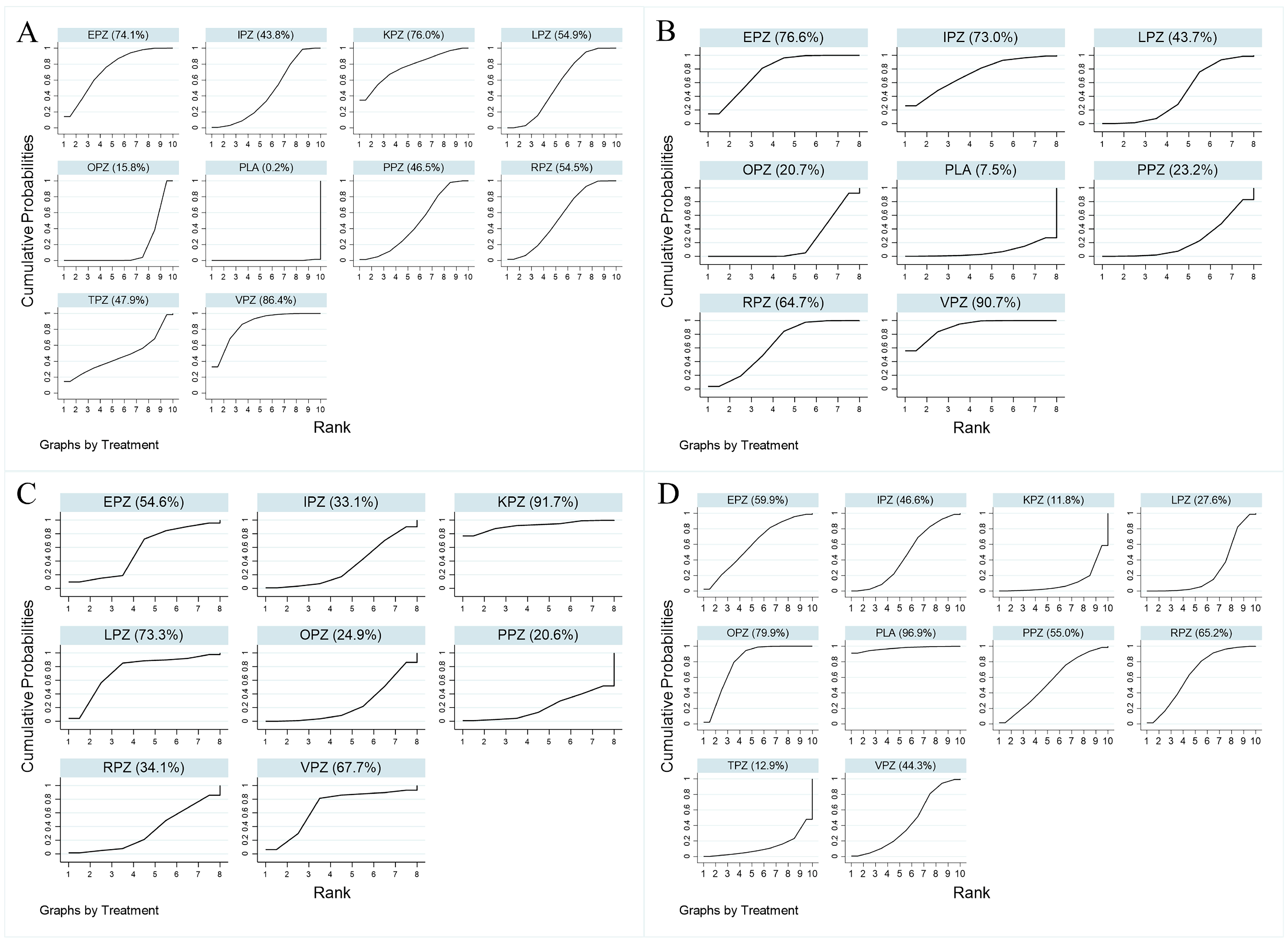 Pharmaceuticals 17 00698 g006