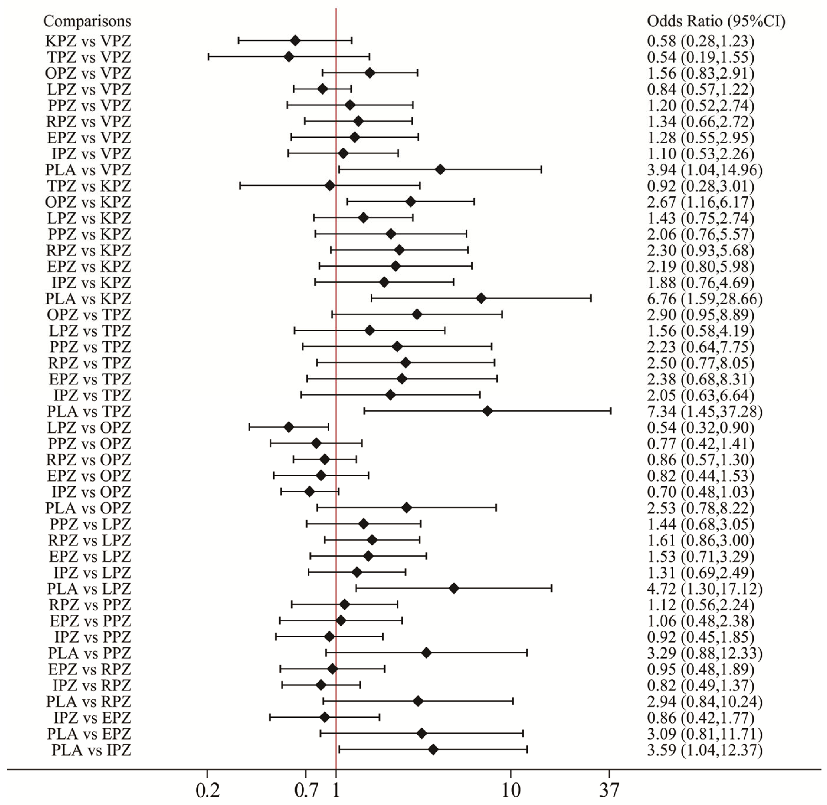 Pharmaceuticals 17 00698 g009