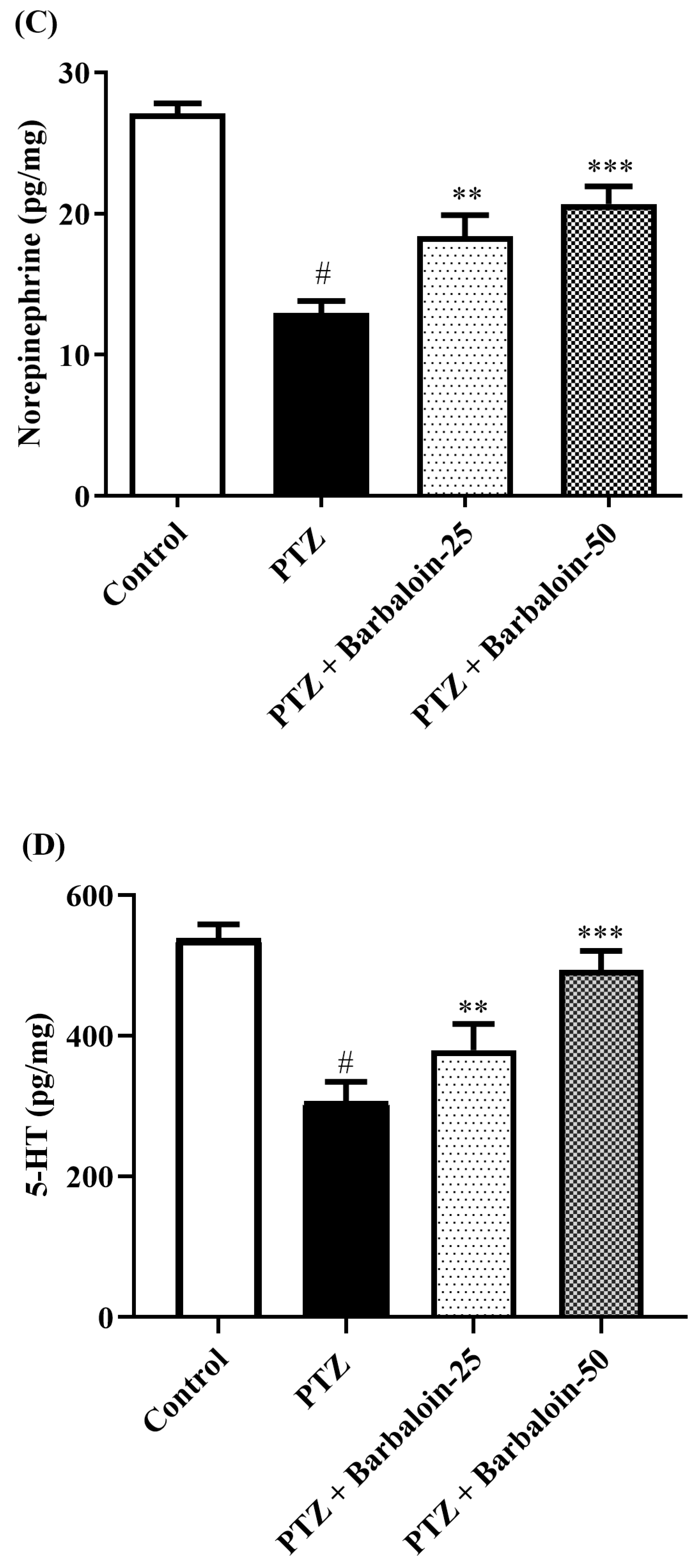Pharmaceuticals 17 00699 g006c Pharmaceuticals 17 00699 g006c