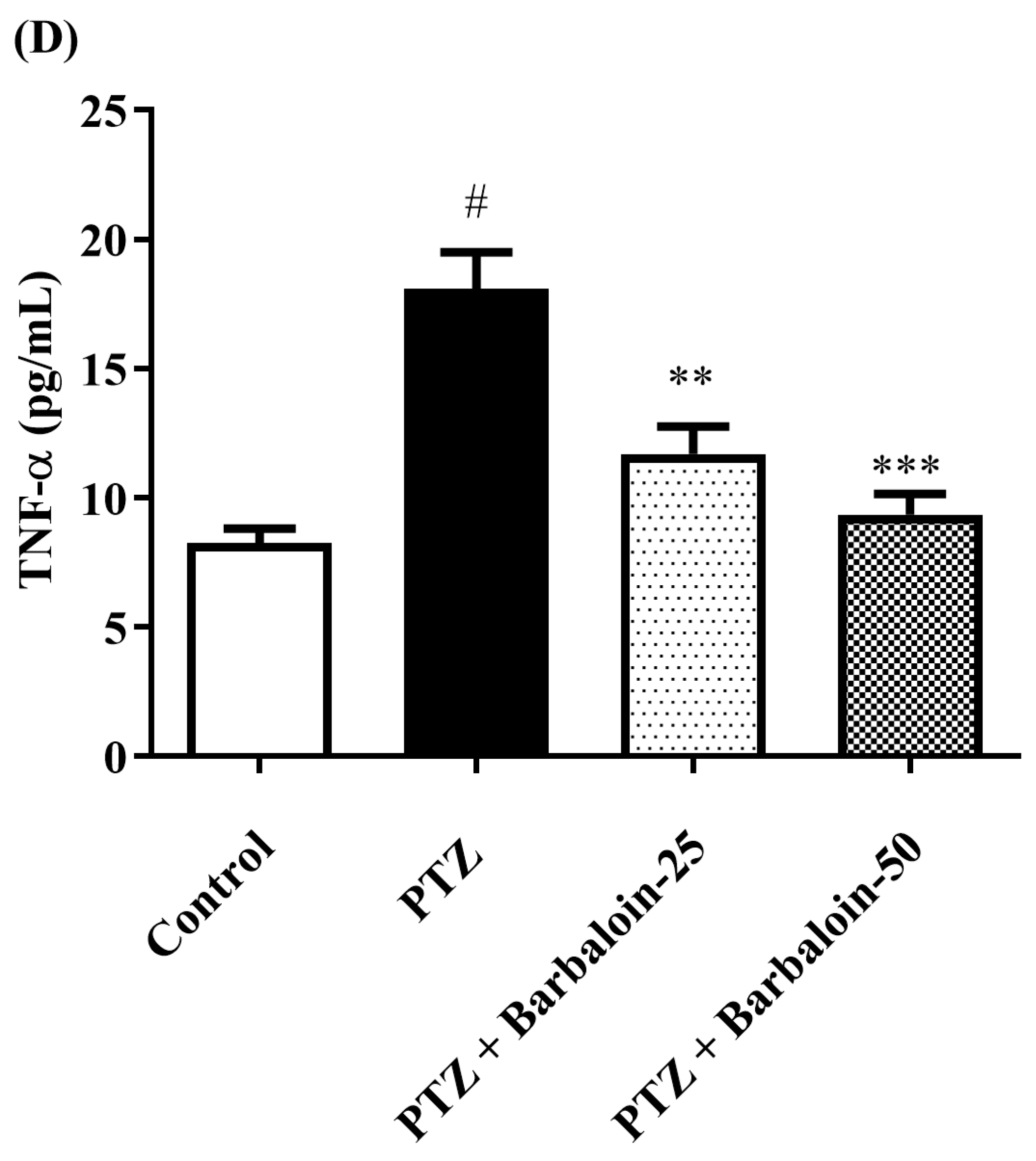 Pharmaceuticals 17 00699 g007c Pharmaceuticals 17 00699 g007c