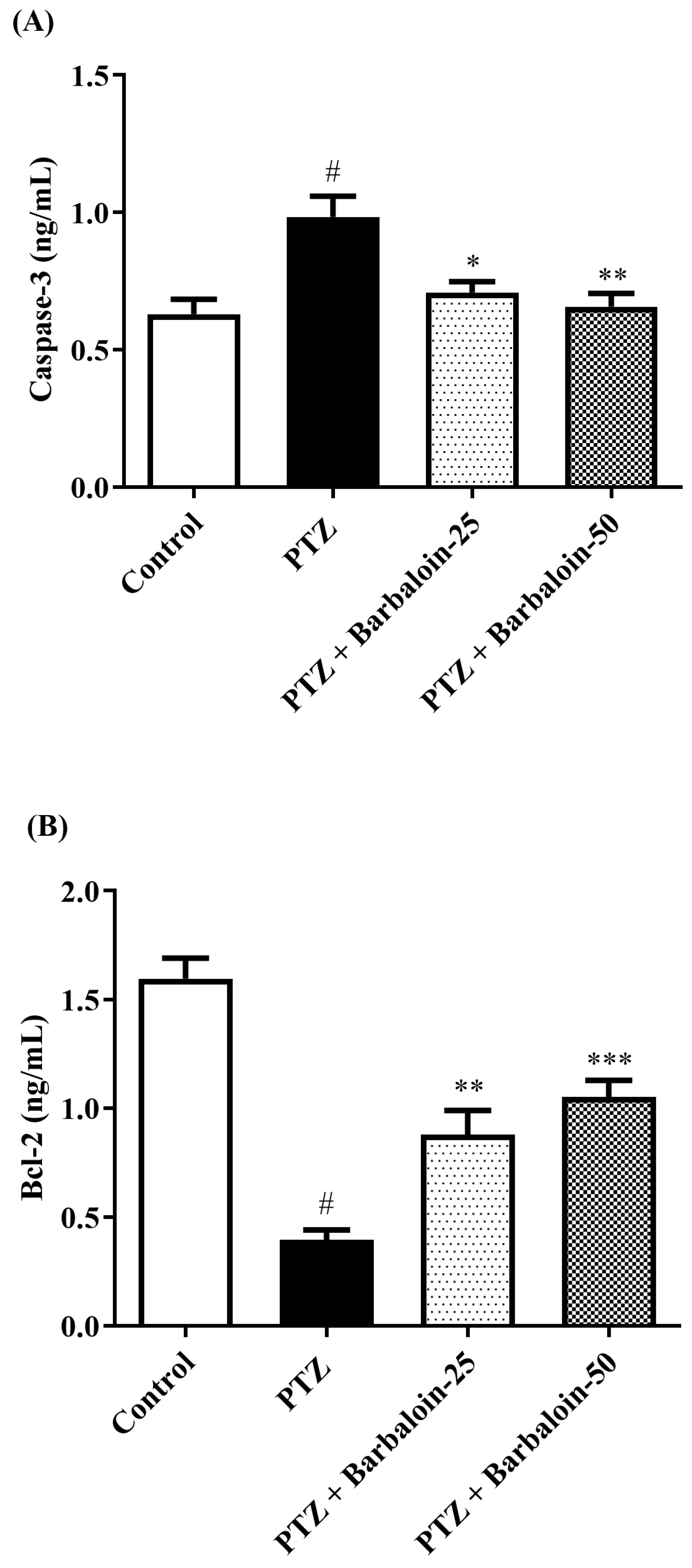 Pharmaceuticals 17 00699 g008a Pharmaceuticals 17 00699 g008a