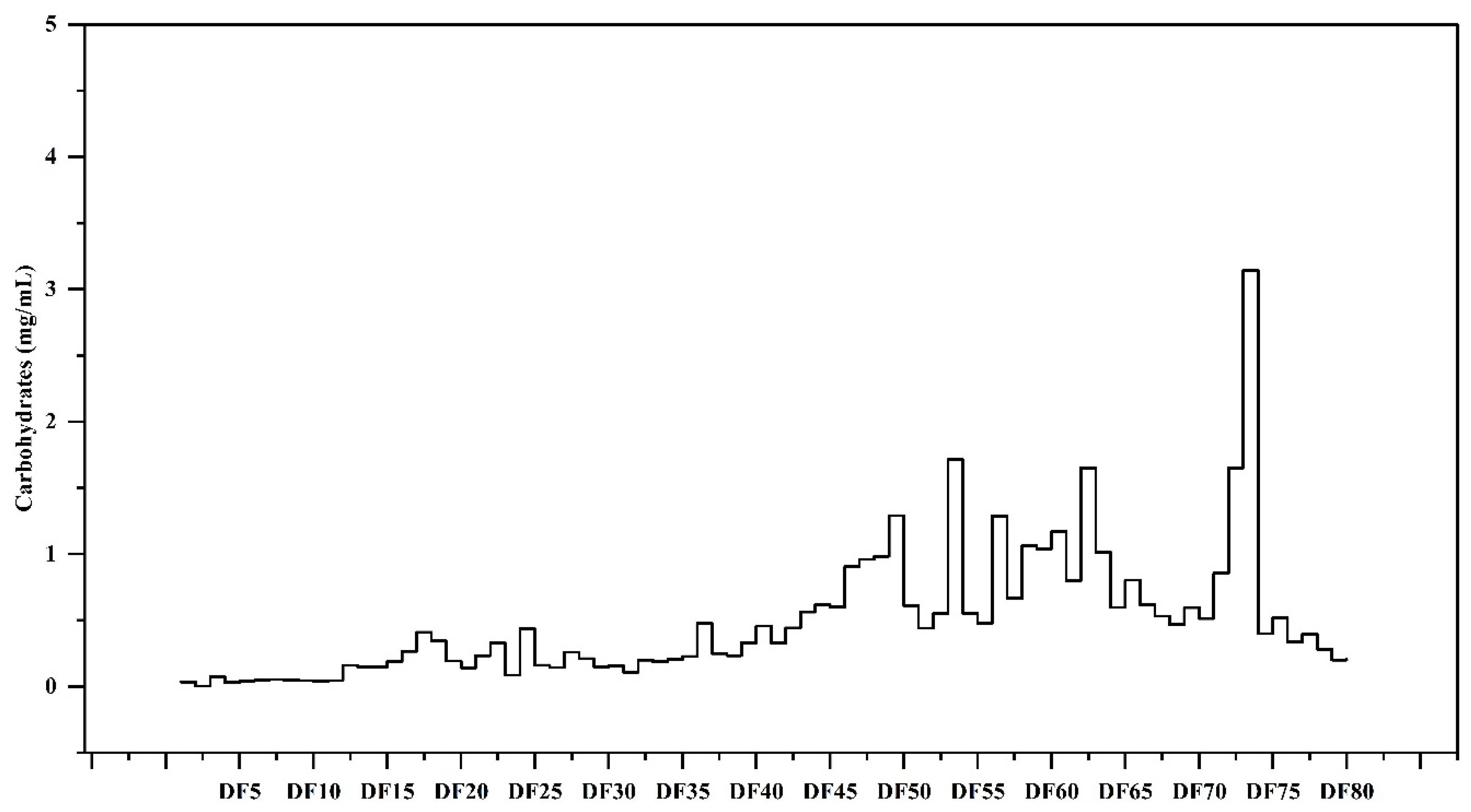 Pharmaceuticals 17 00704 g002