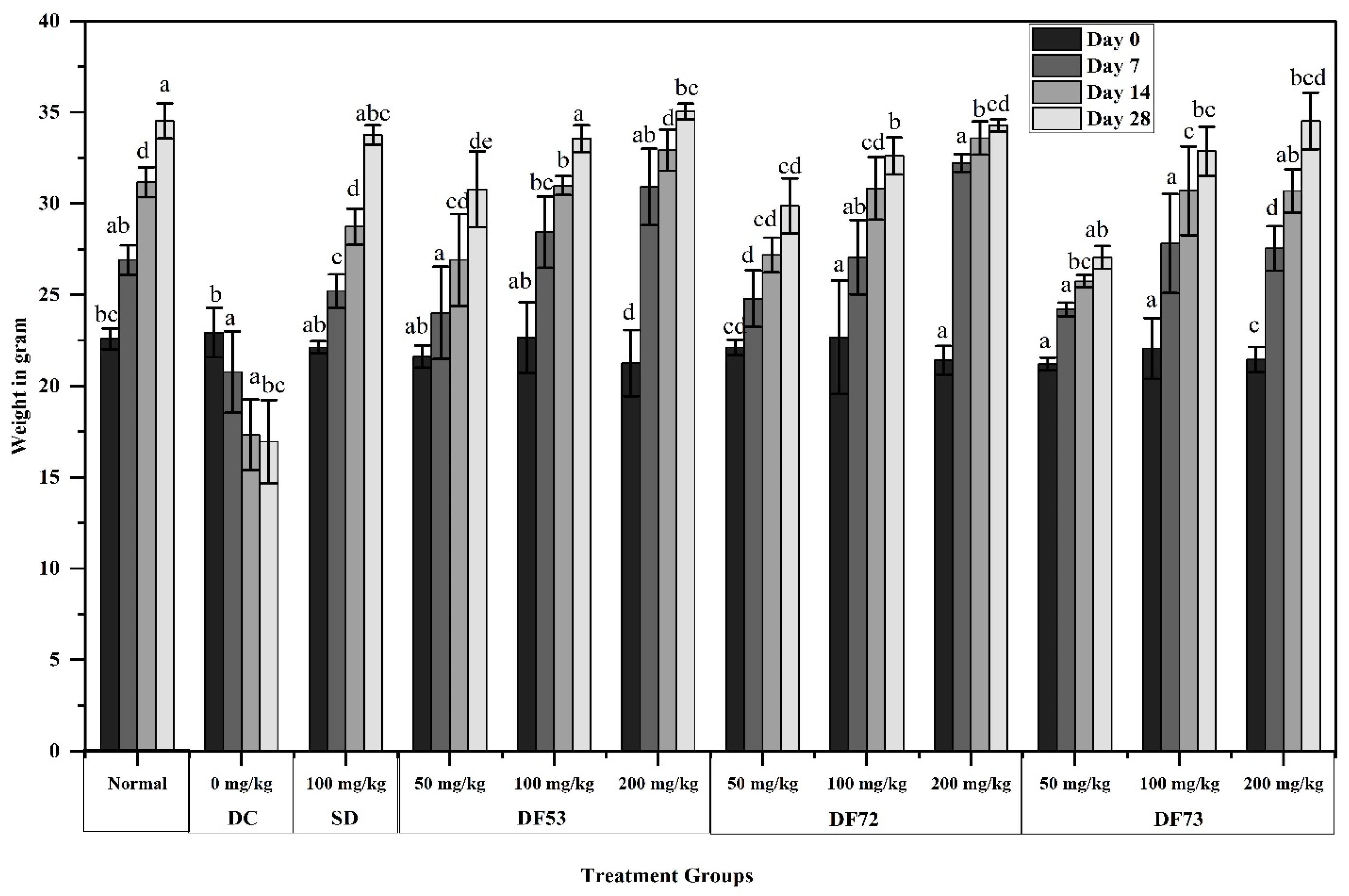 Pharmaceuticals 17 00704 g007
