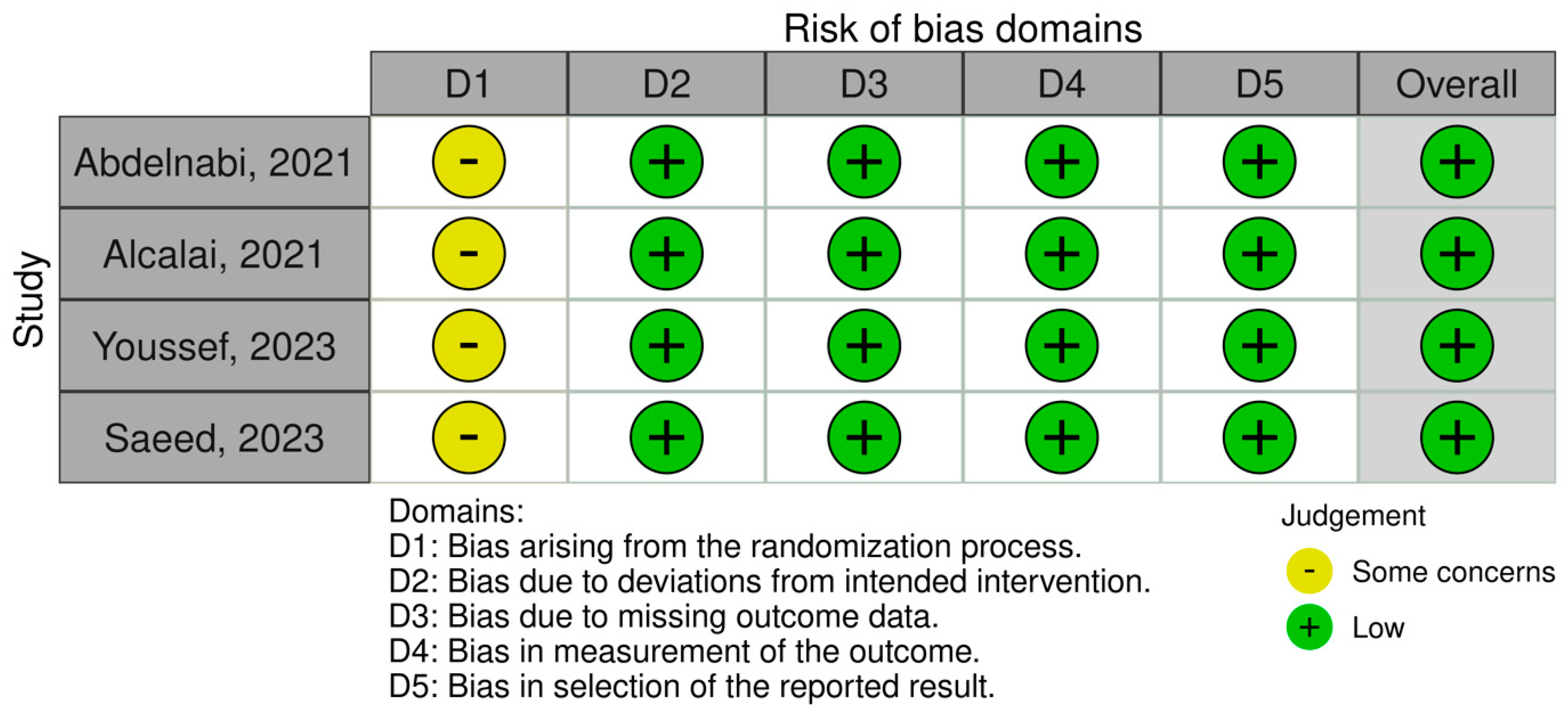 Pharmaceuticals 17 00708 g001