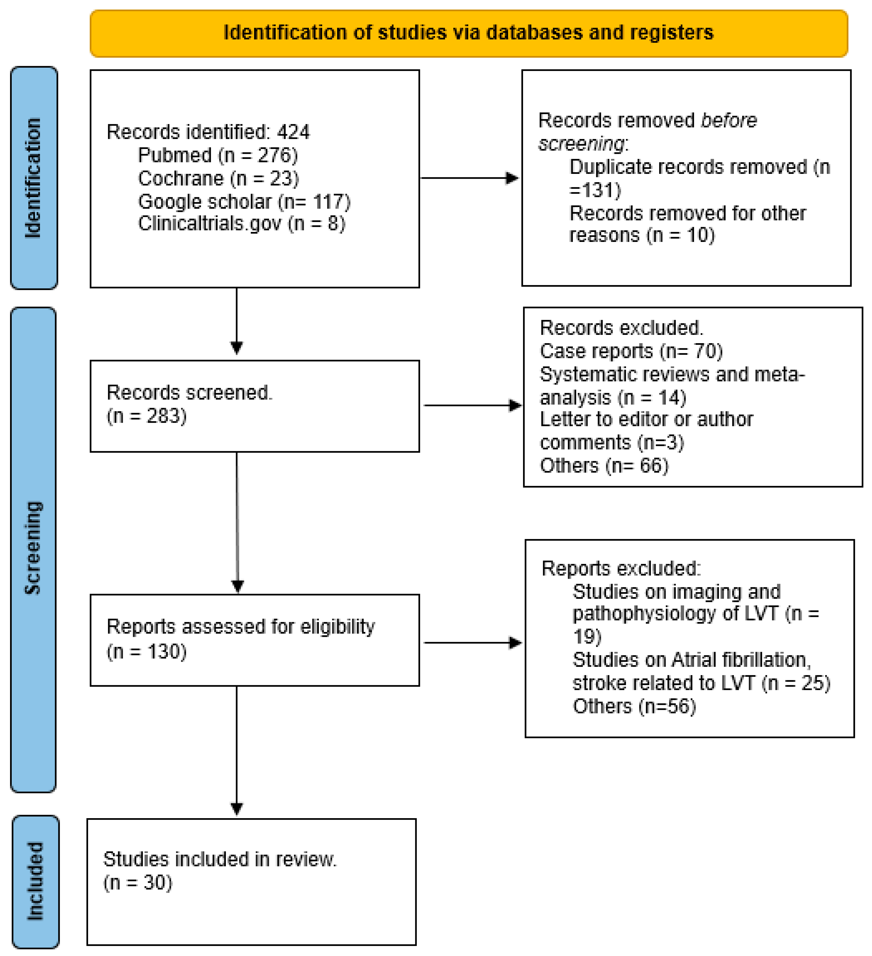 Pharmaceuticals 17 00708 g002