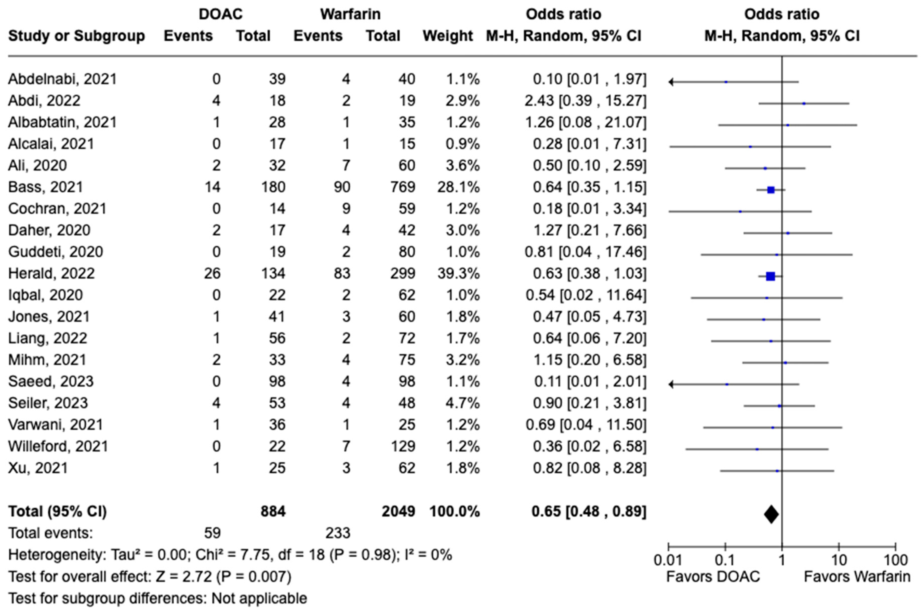 Pharmaceuticals 17 00708 g005