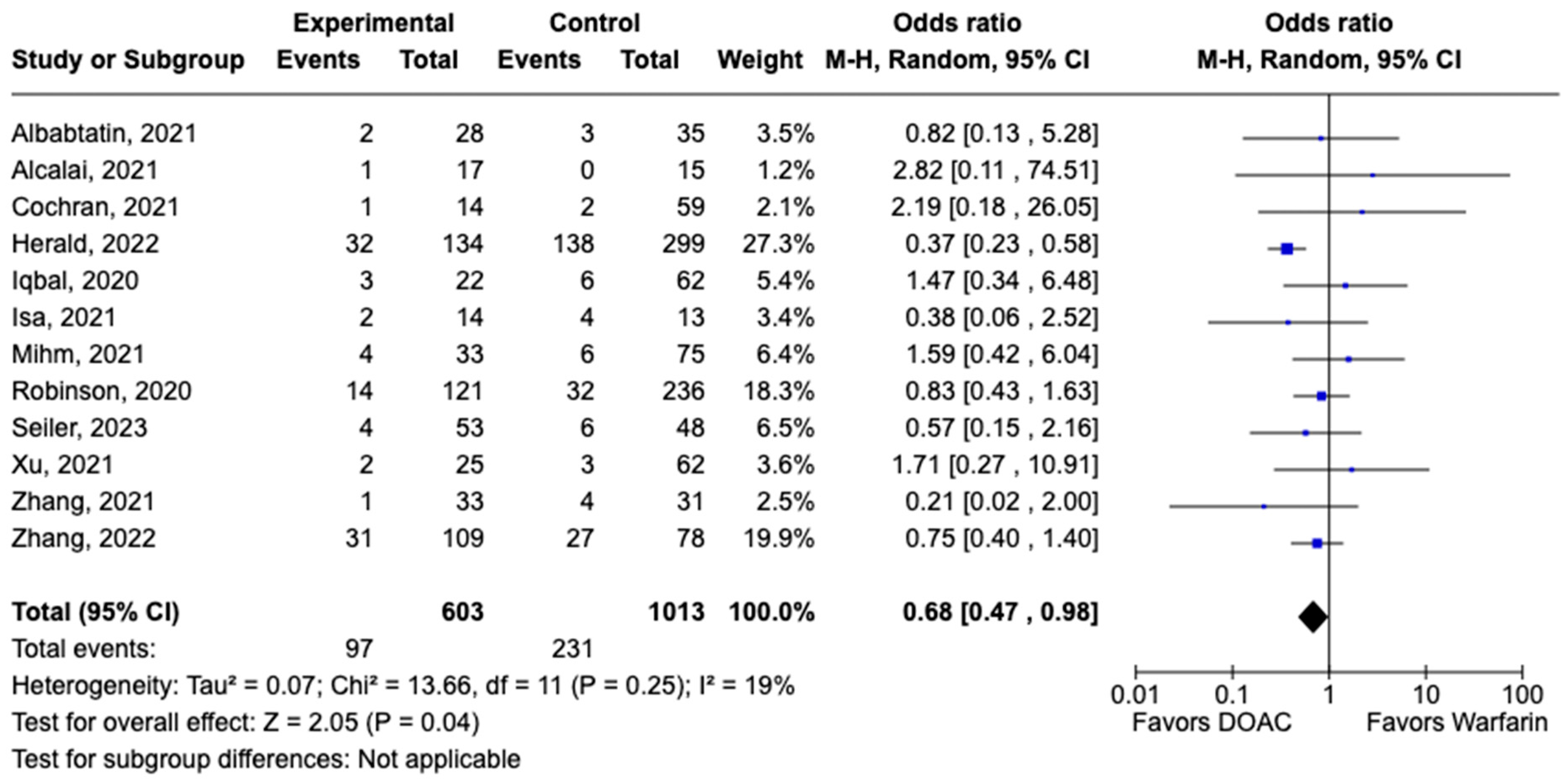 Pharmaceuticals 17 00708 g006