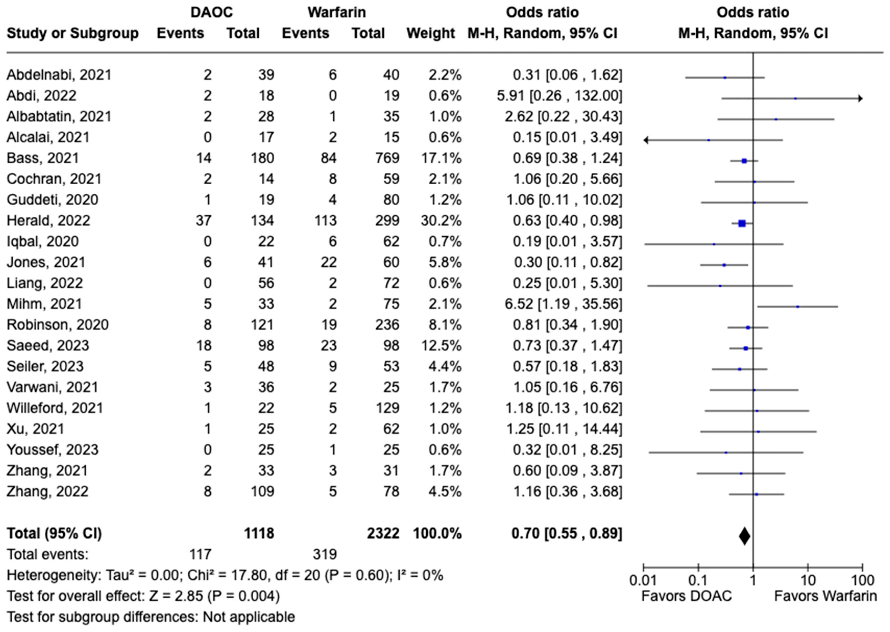 Pharmaceuticals 17 00708 g007