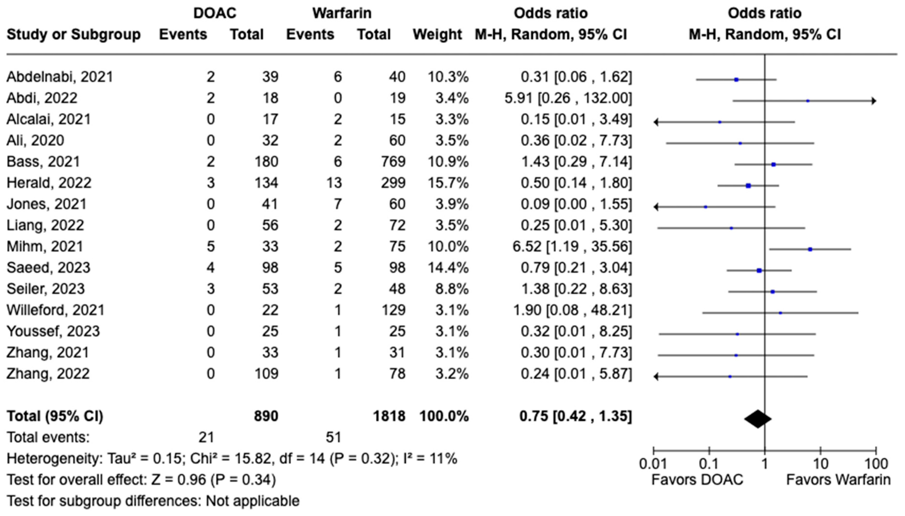 Pharmaceuticals 17 00708 g008