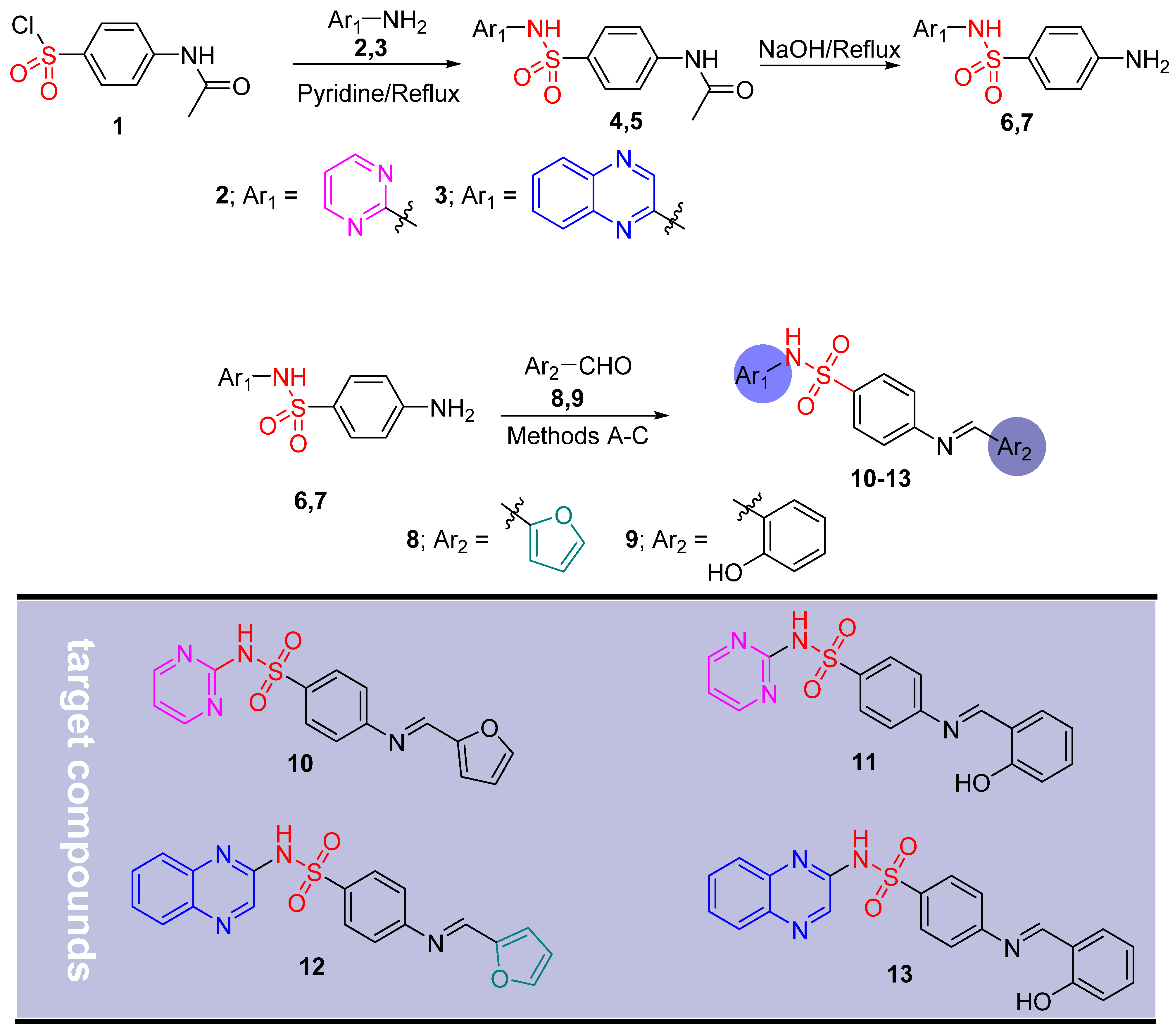 Pharmaceuticals 17 00710 sch001 Pharmaceuticals 17 00710 sch001
