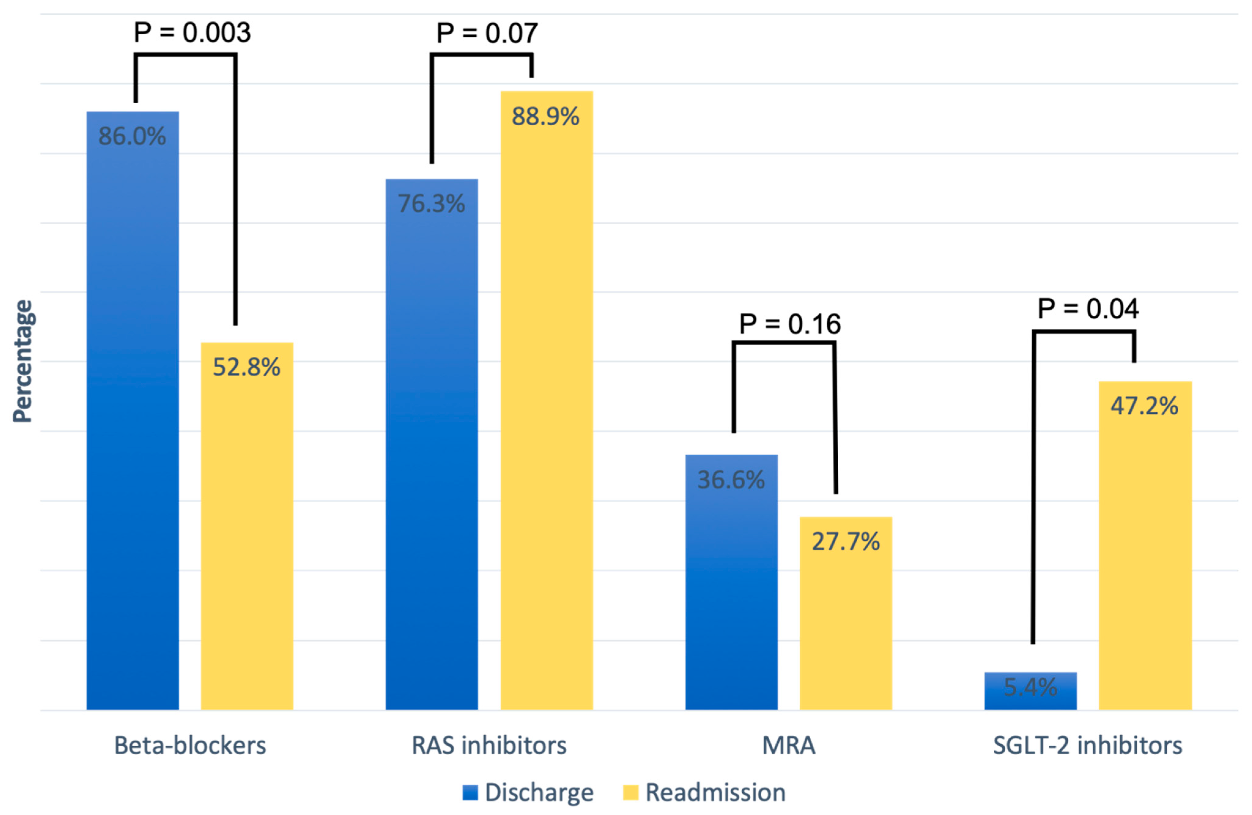 Pharmaceuticals 17 00711 g001