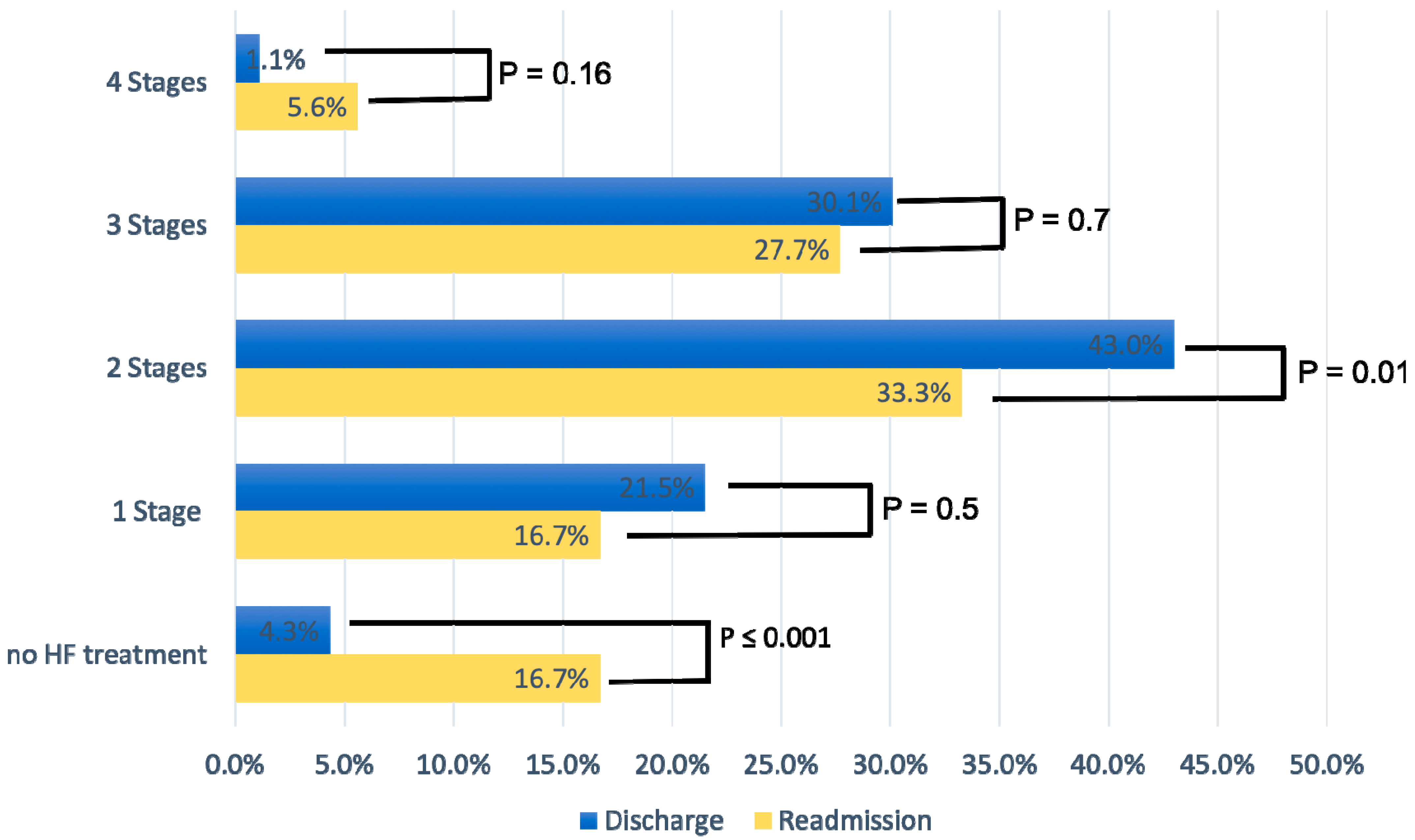 Pharmaceuticals 17 00711 g002
