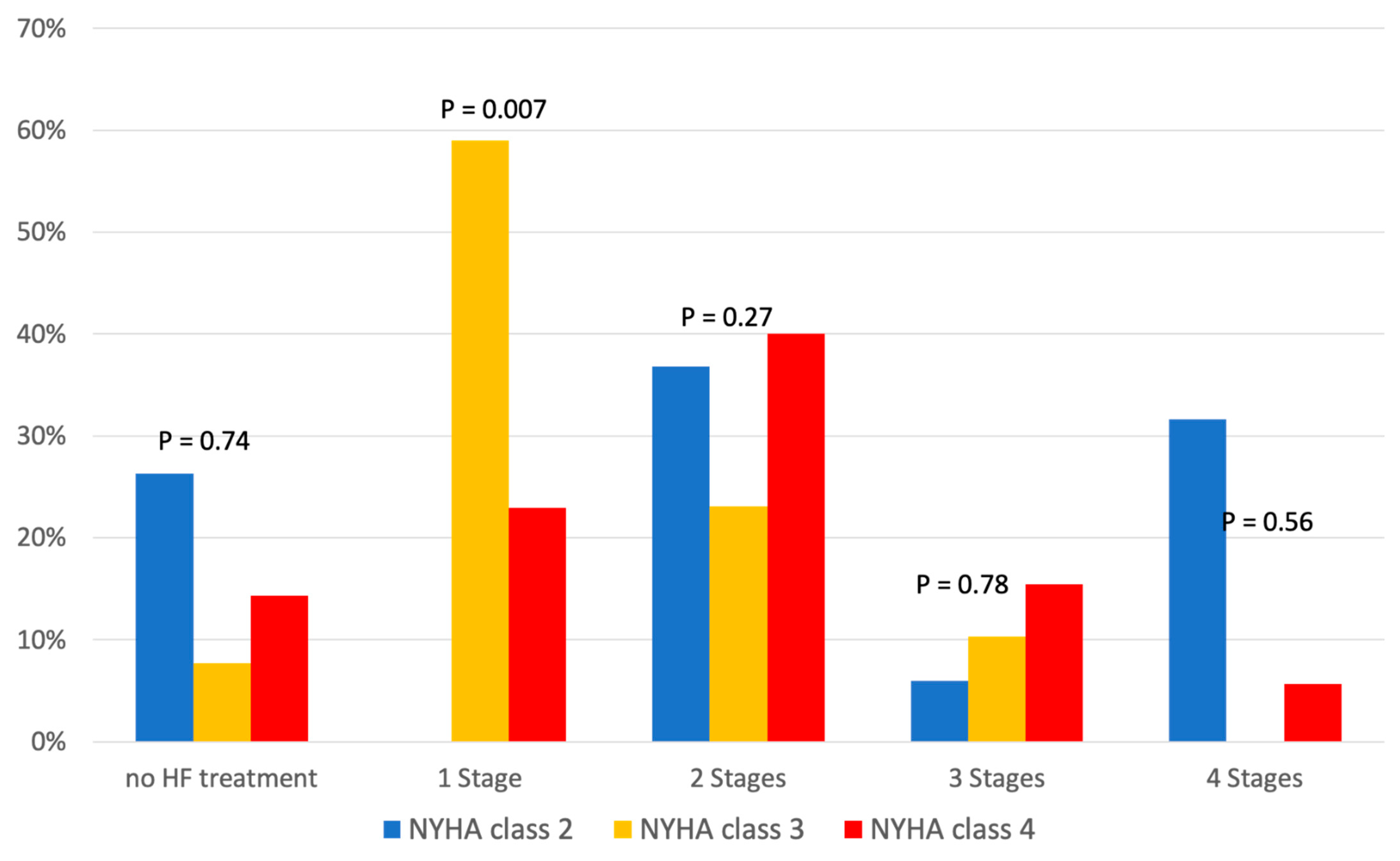 Pharmaceuticals 17 00711 g003