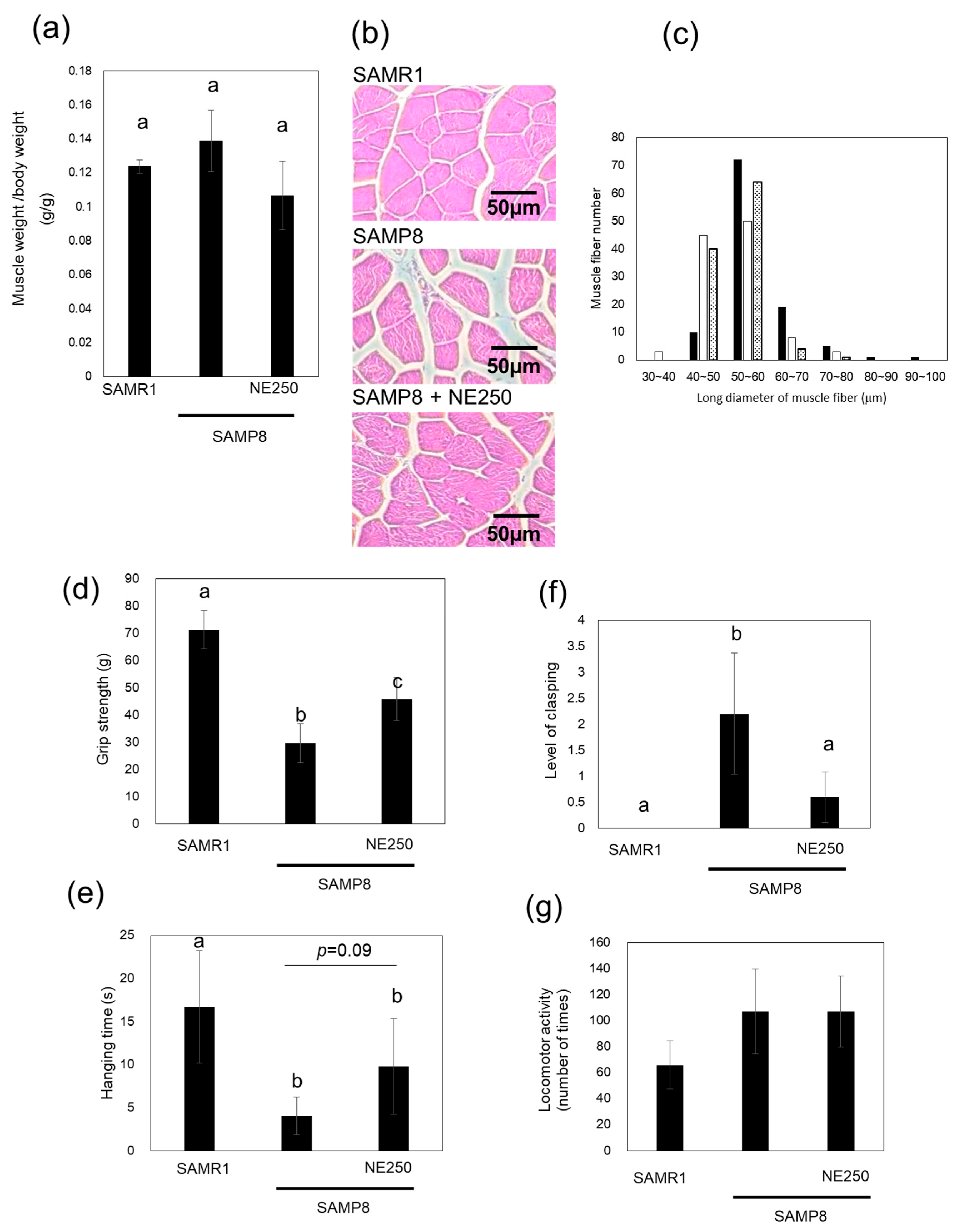 Pharmaceuticals 17 00713 g003