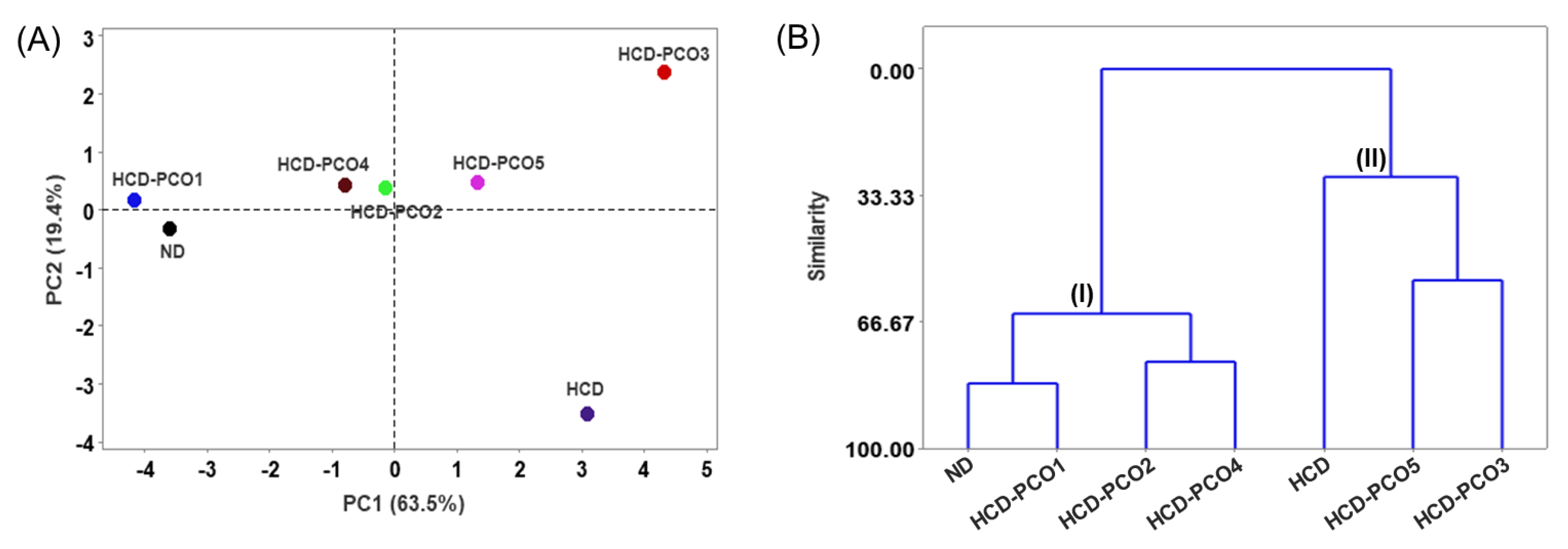 Pharmaceuticals 17 00714 g009