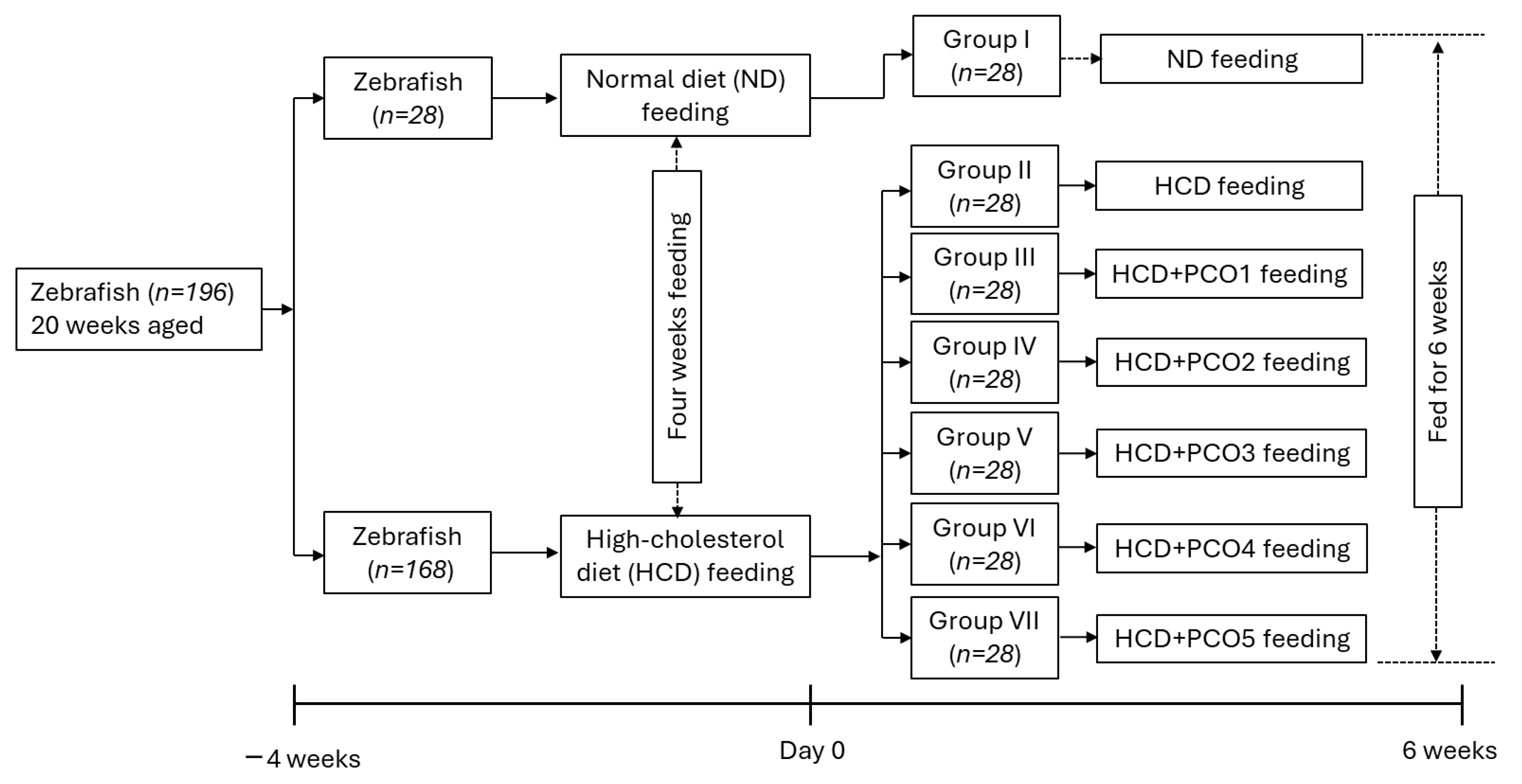 Pharmaceuticals 17 00714 g010